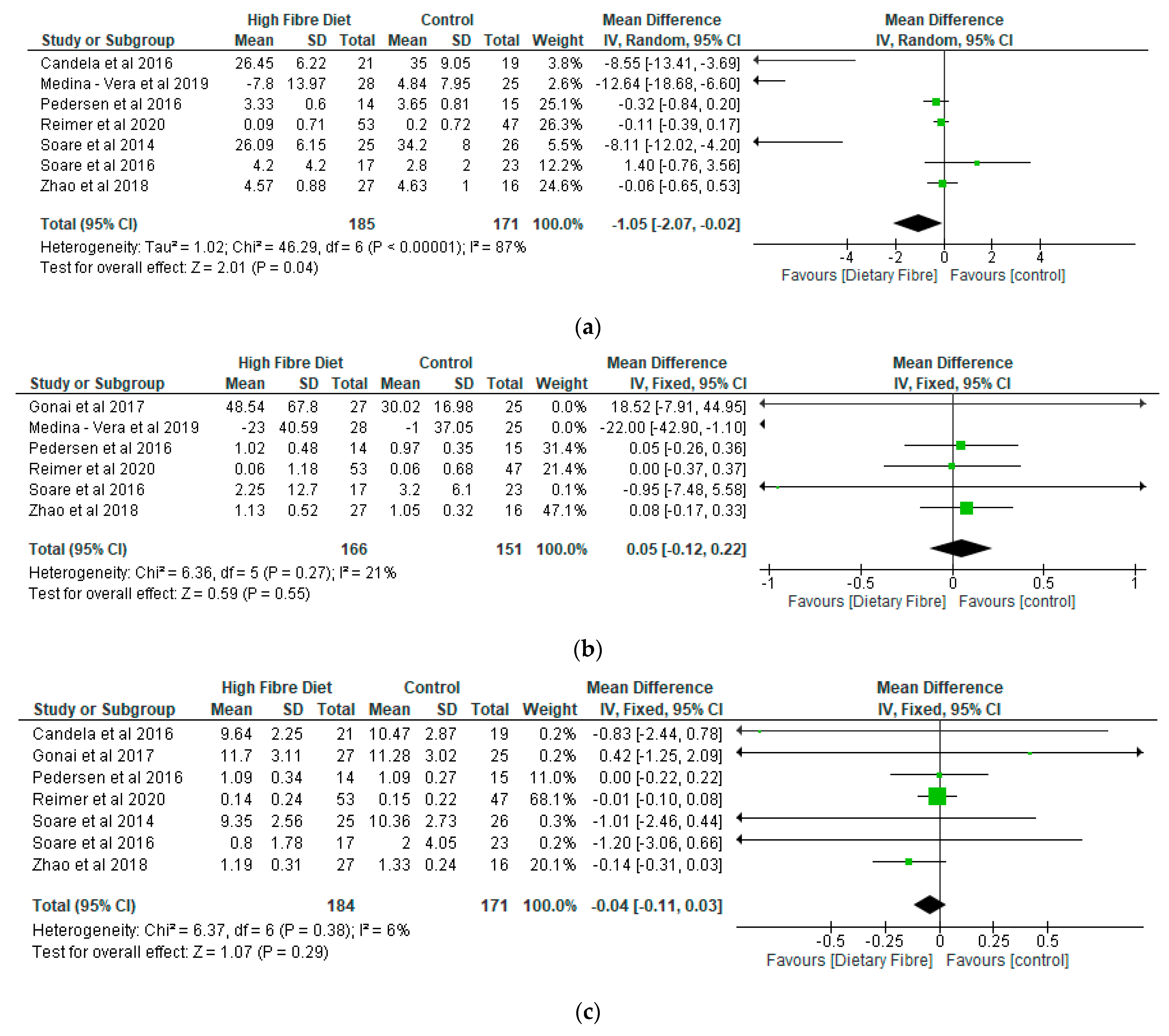 Nutrients 13 01805 g005a