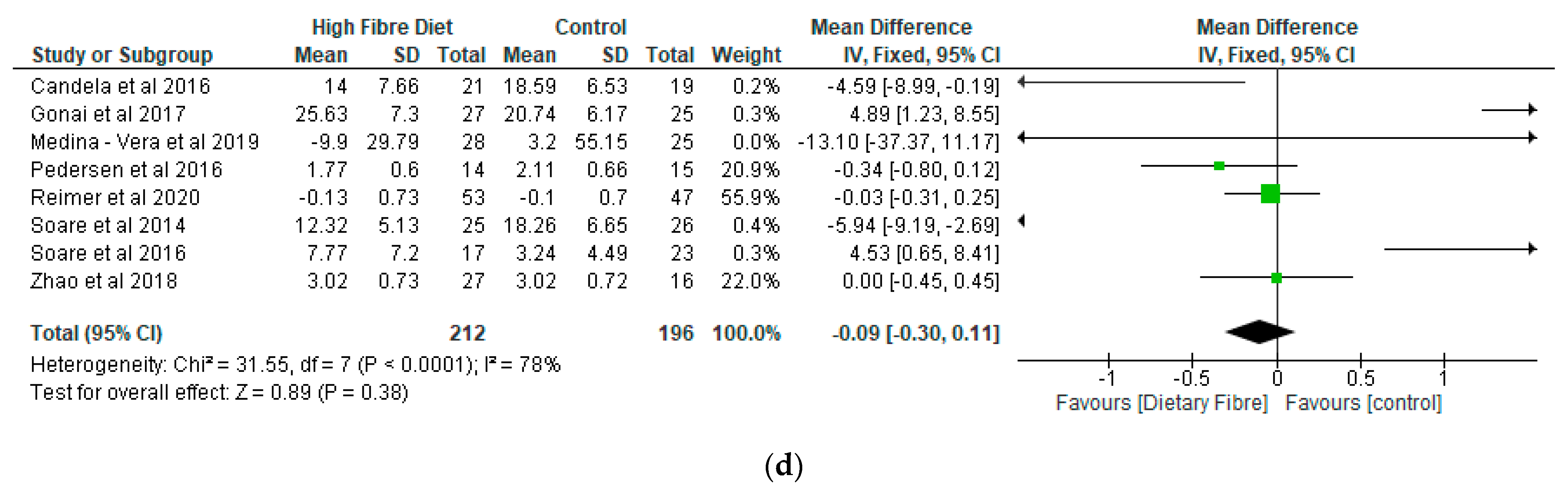 Nutrients 13 01805 g005b