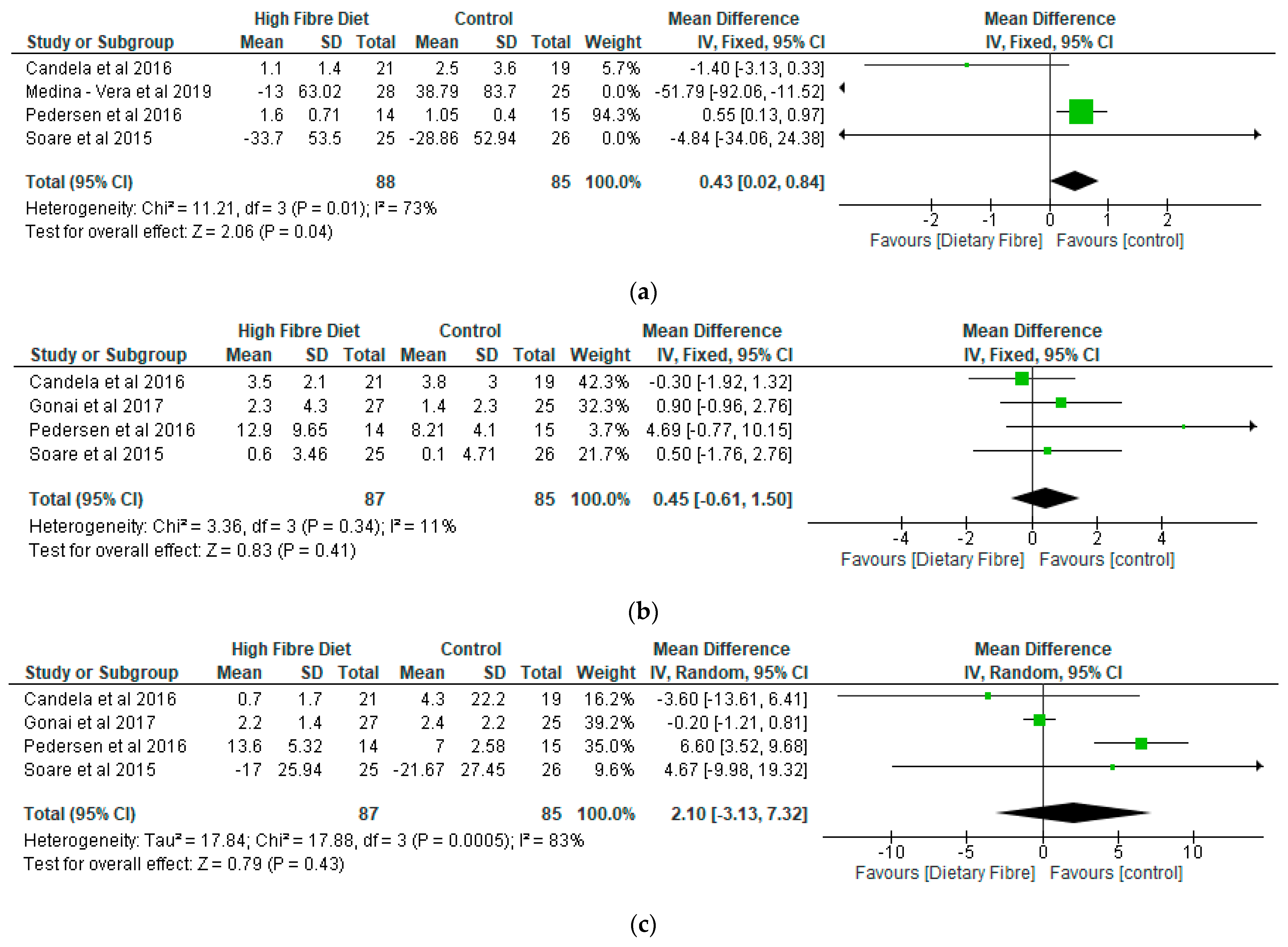 Nutrients 13 01805 g006a