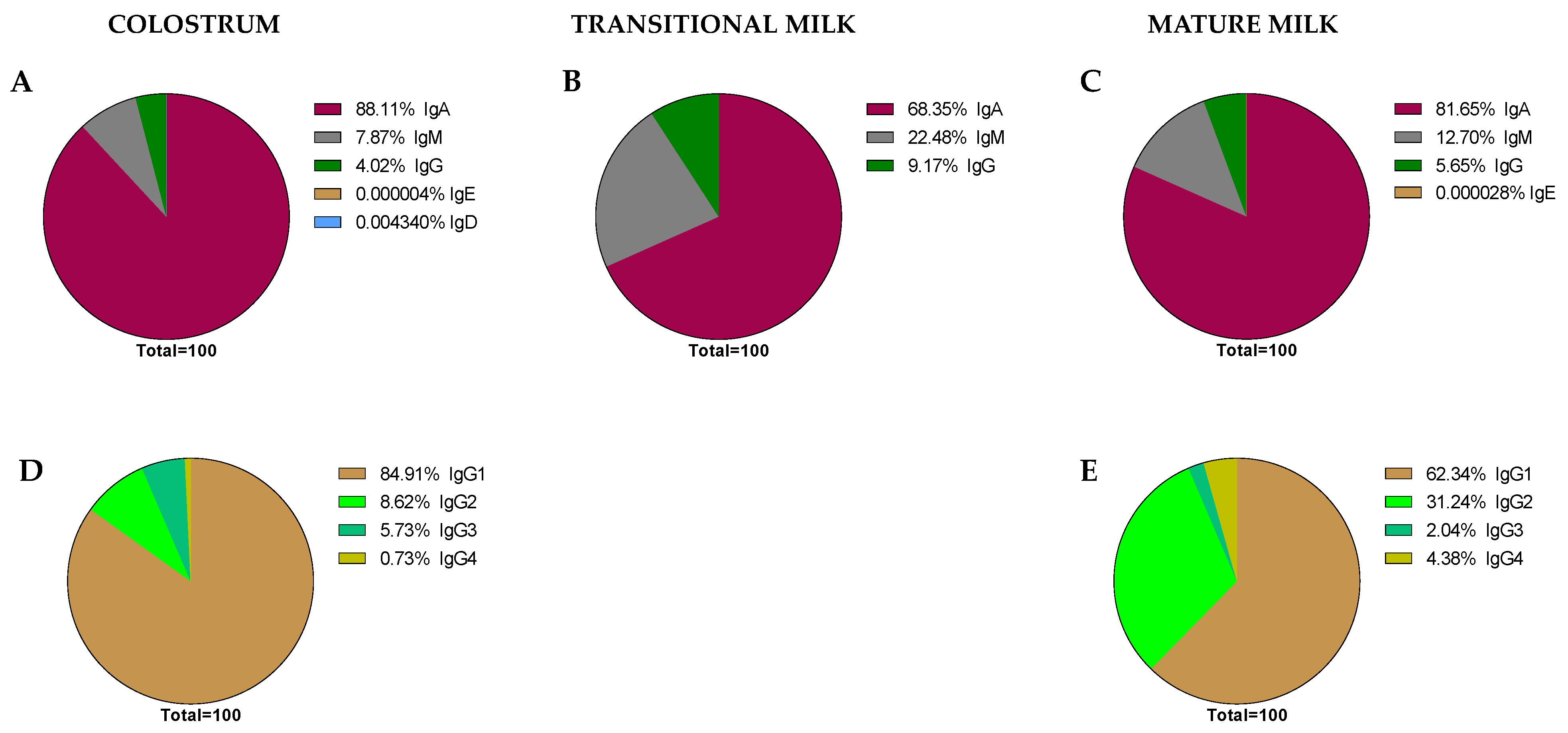 Nutrients 13 01810 g006