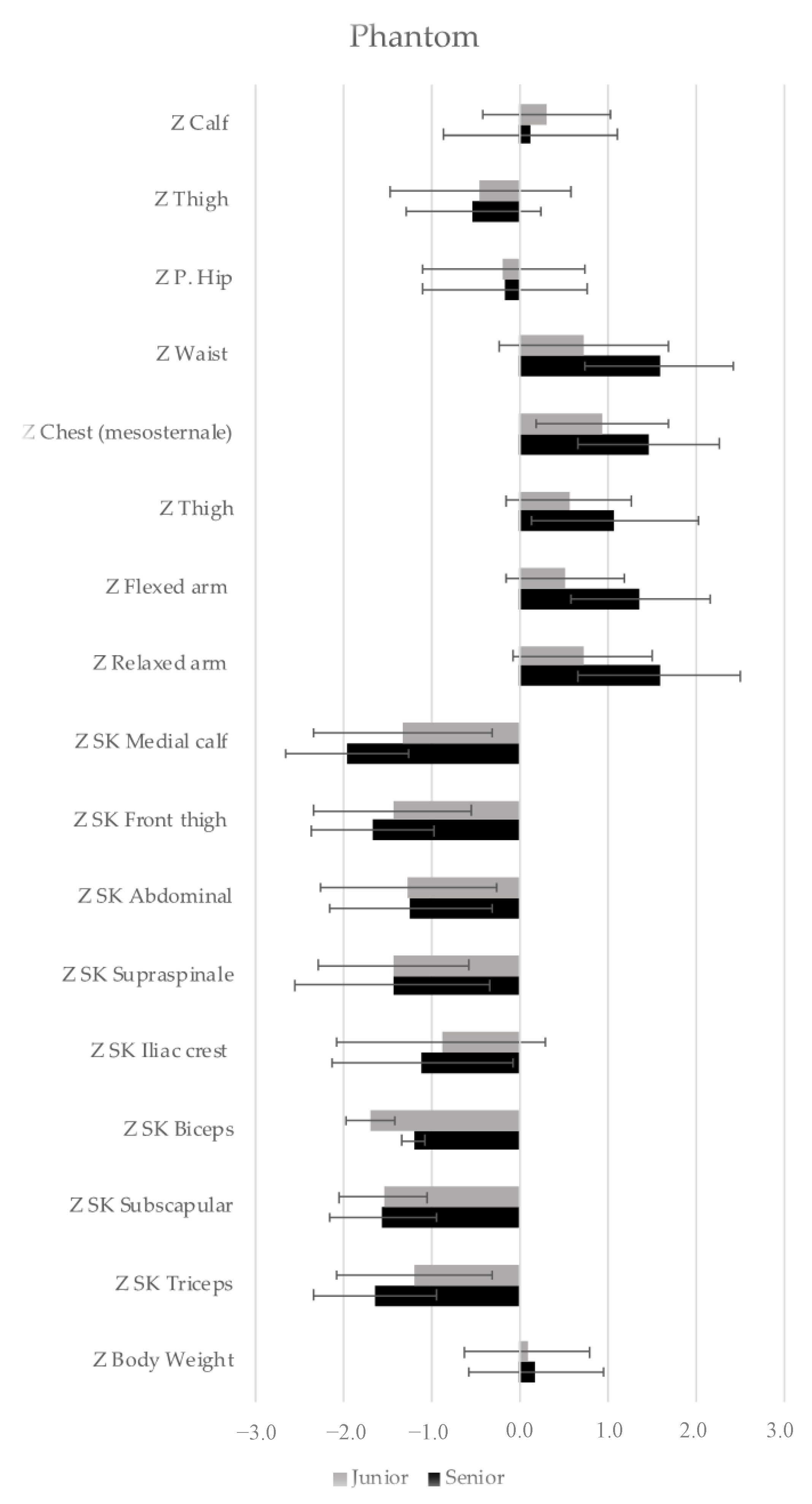 Nutrients 13 01817 g003