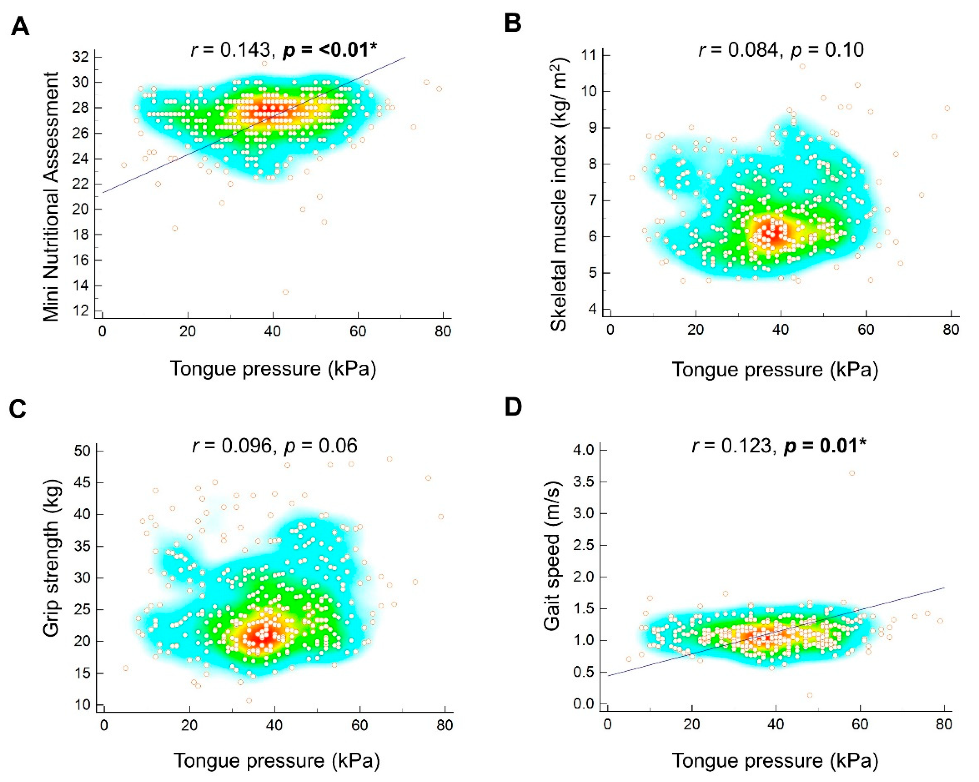 Nutrients 13 01821 g001 Nutrients 13 01821 g001
