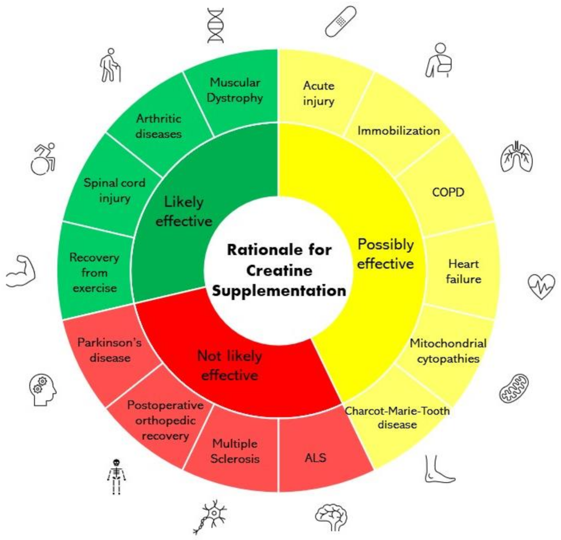 Nutrients 13 01825 g001