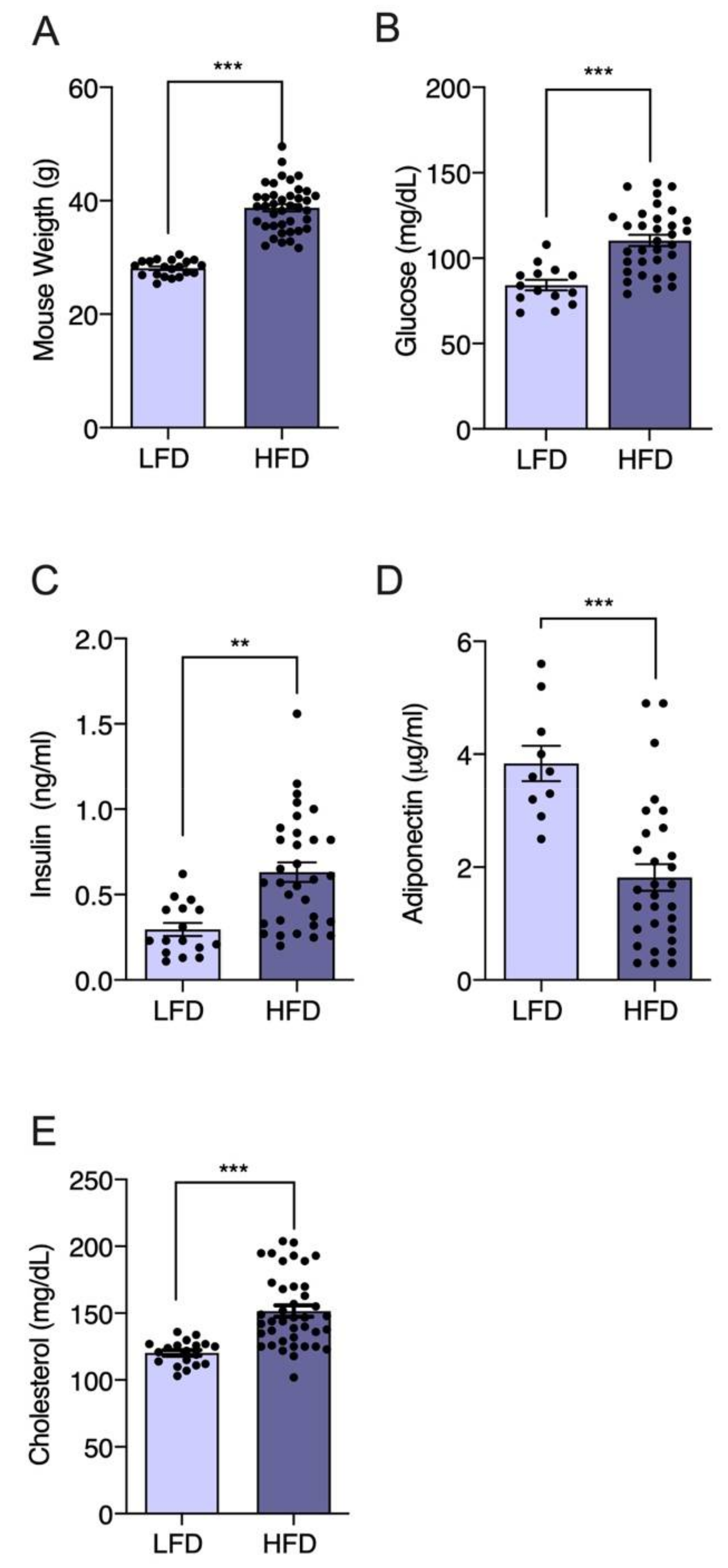 Nutrients 13 01828 g003
