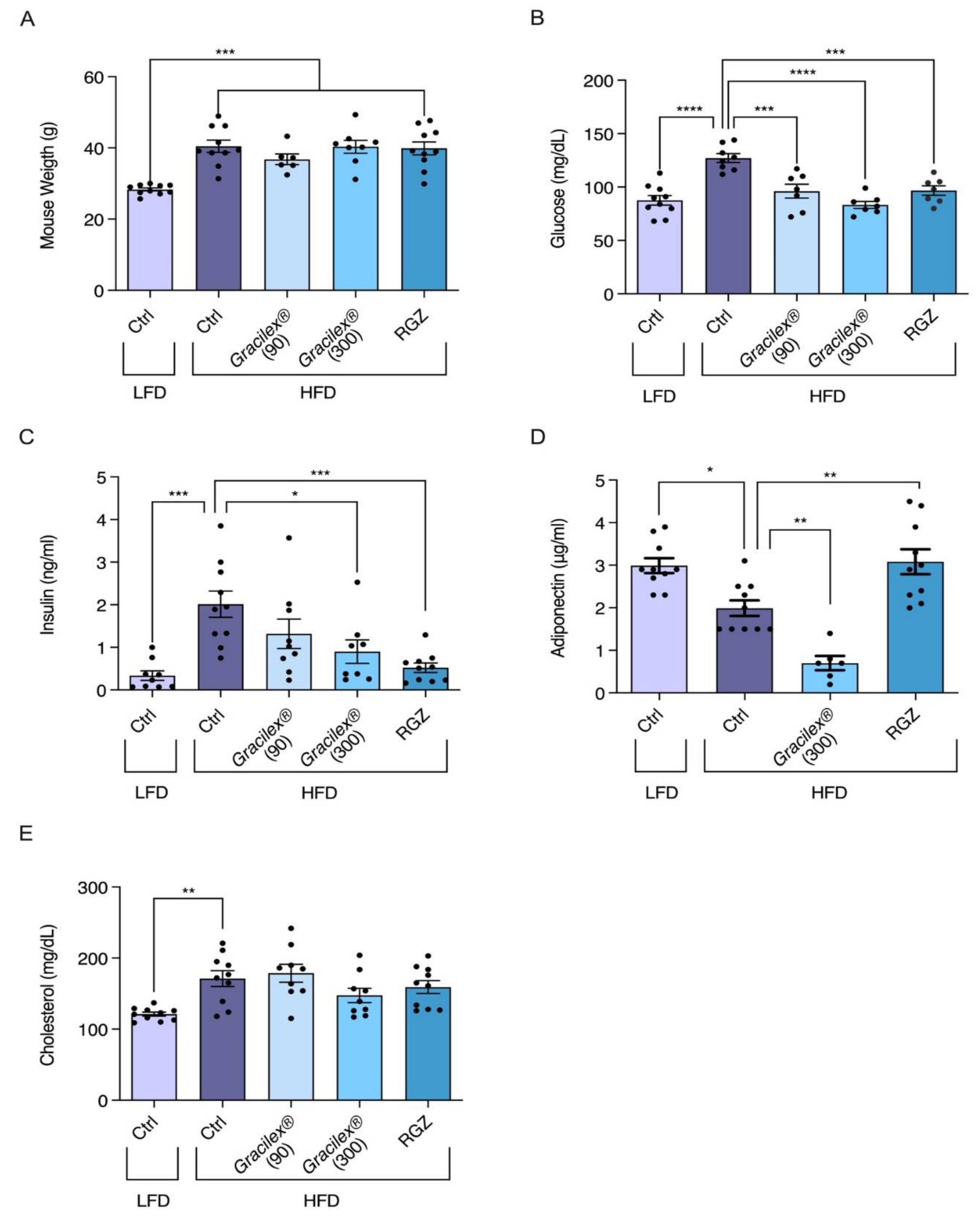 Nutrients 13 01828 g004