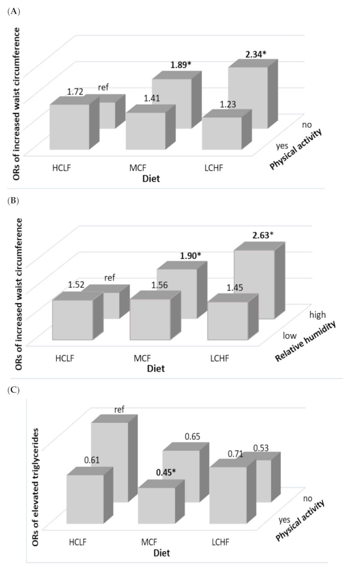 Nutrients 13 01834 g001 Nutrients 13 01834 g001