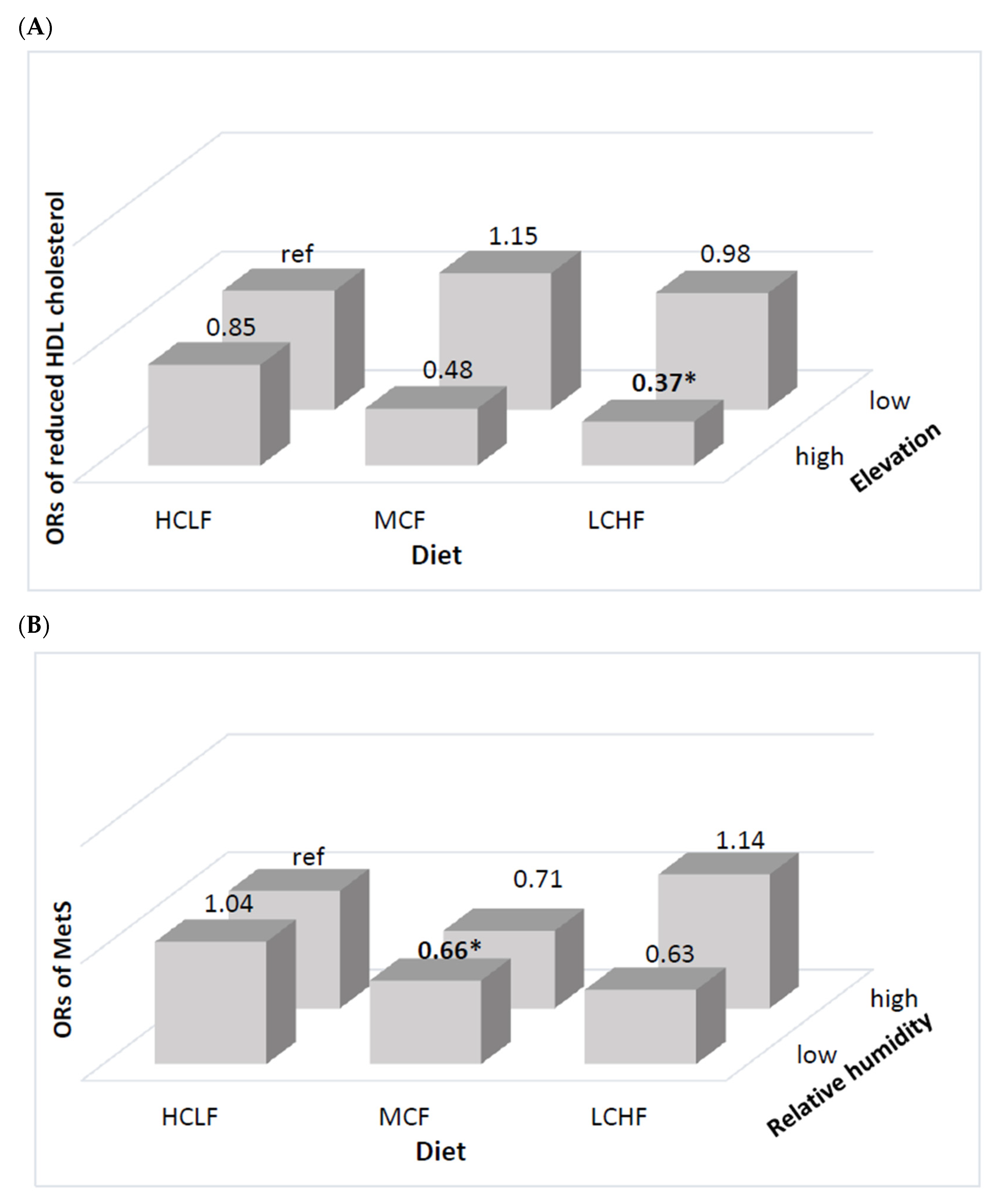 Nutrients 13 01834 g002 Nutrients 13 01834 g002