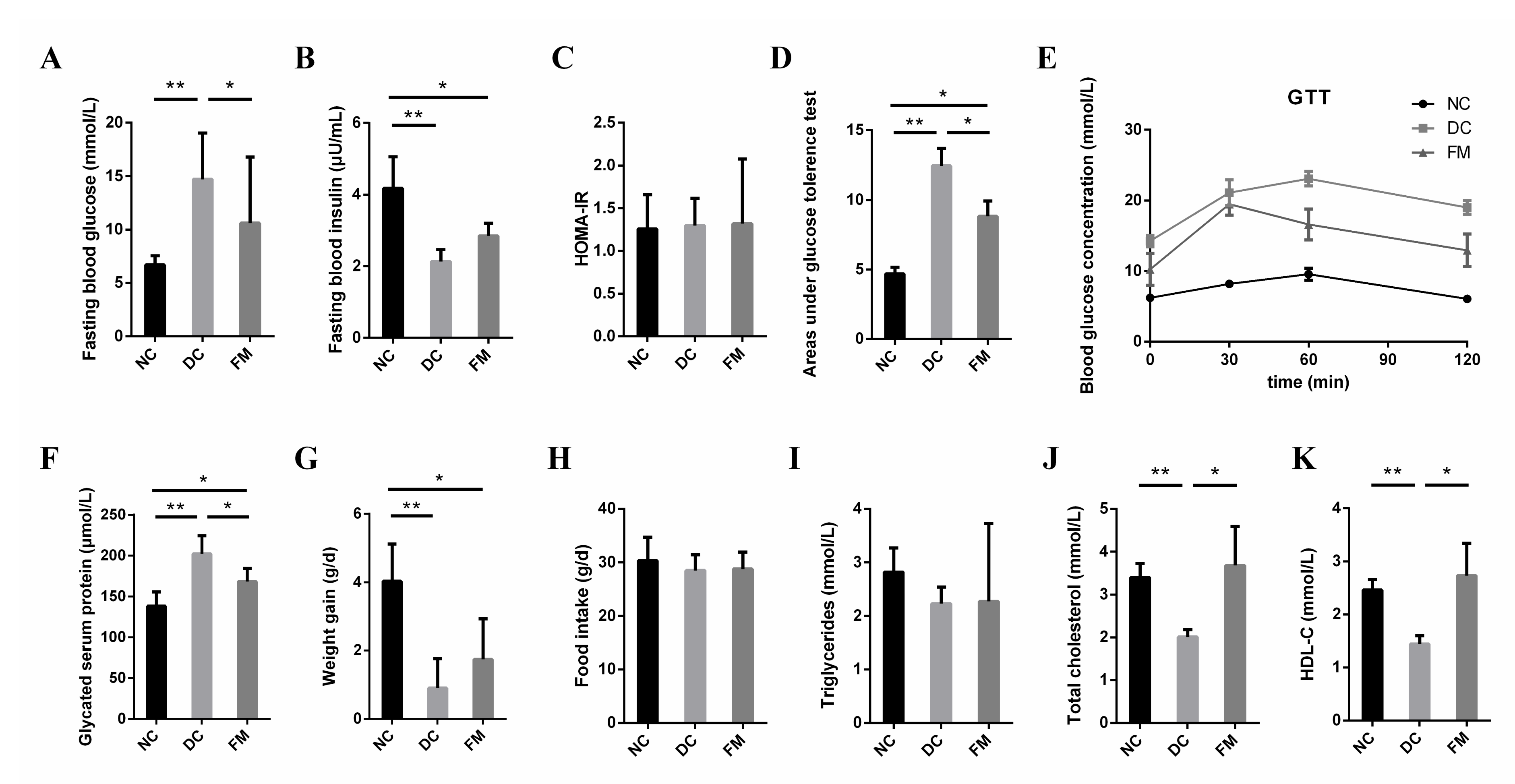 Nutrients 13 01837 g001