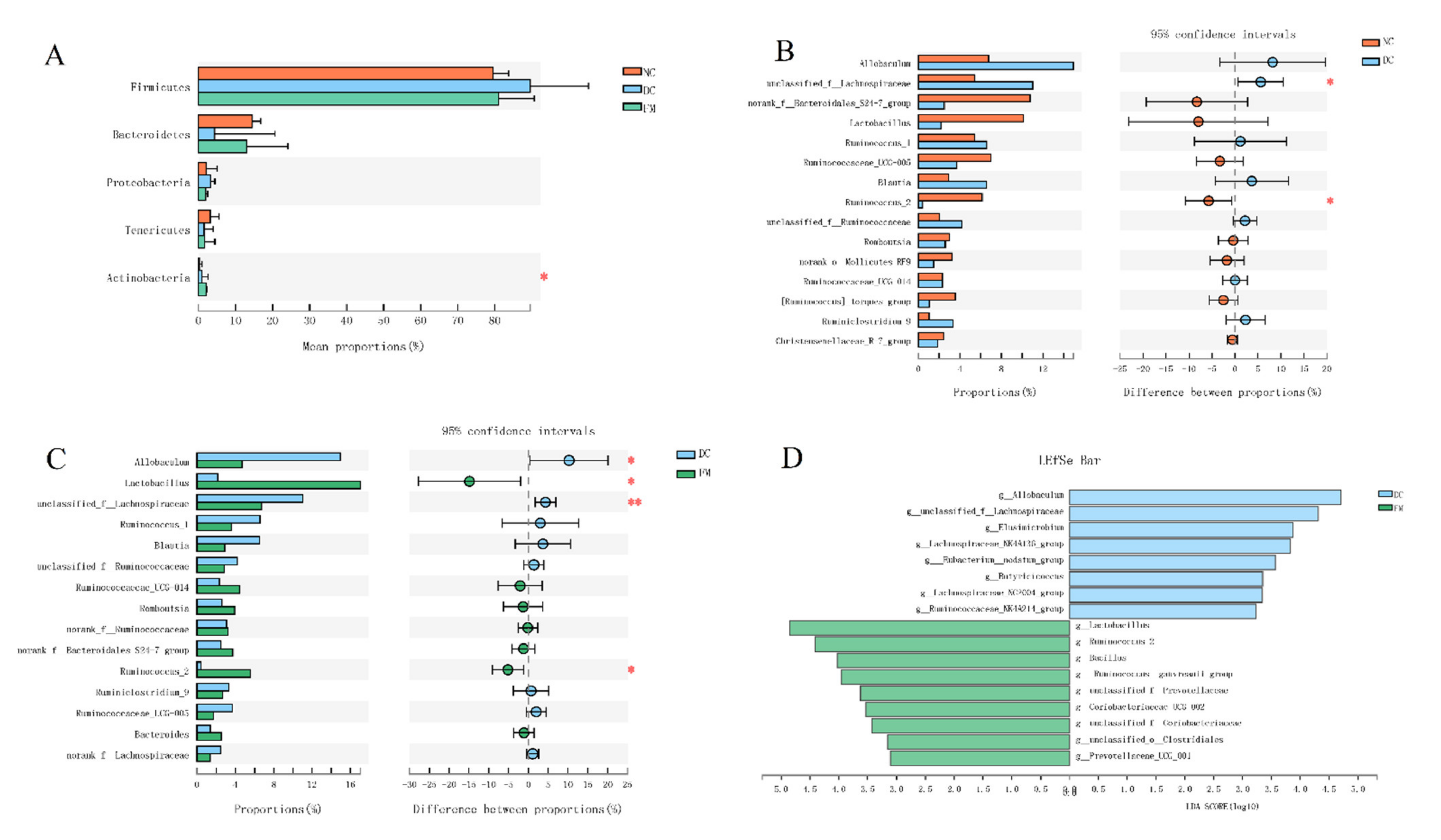 Nutrients 13 01837 g003