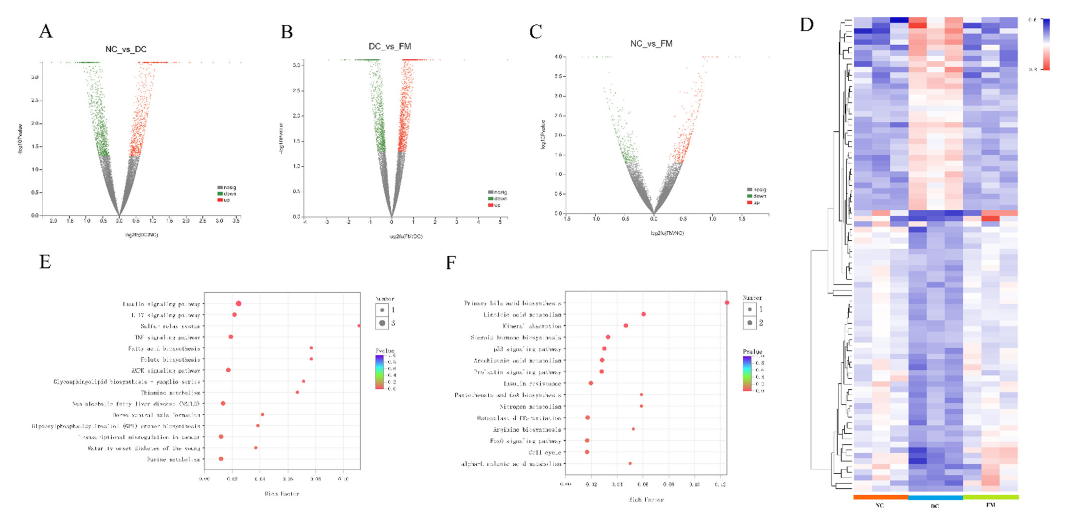 Nutrients 13 01837 g004
