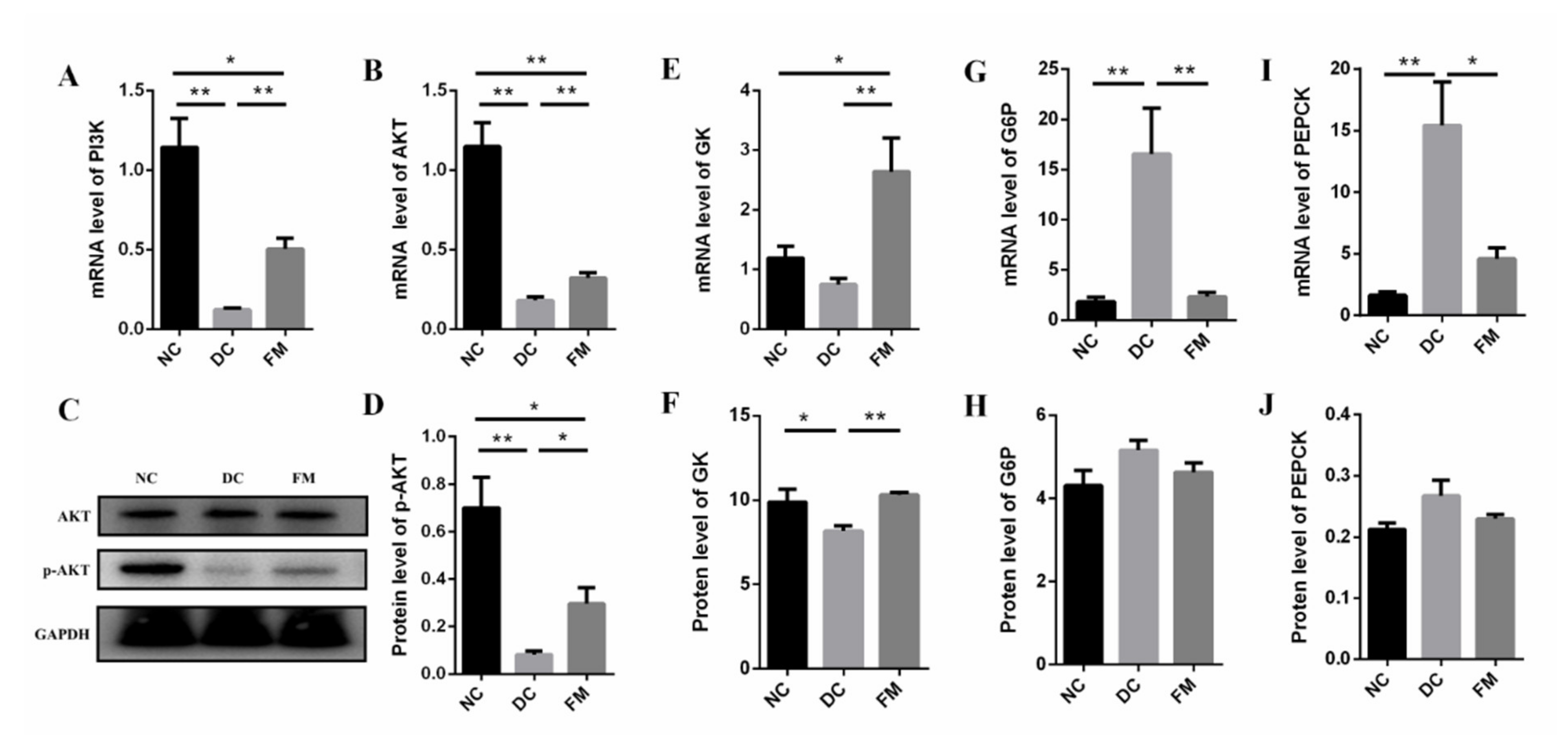 Nutrients 13 01837 g005