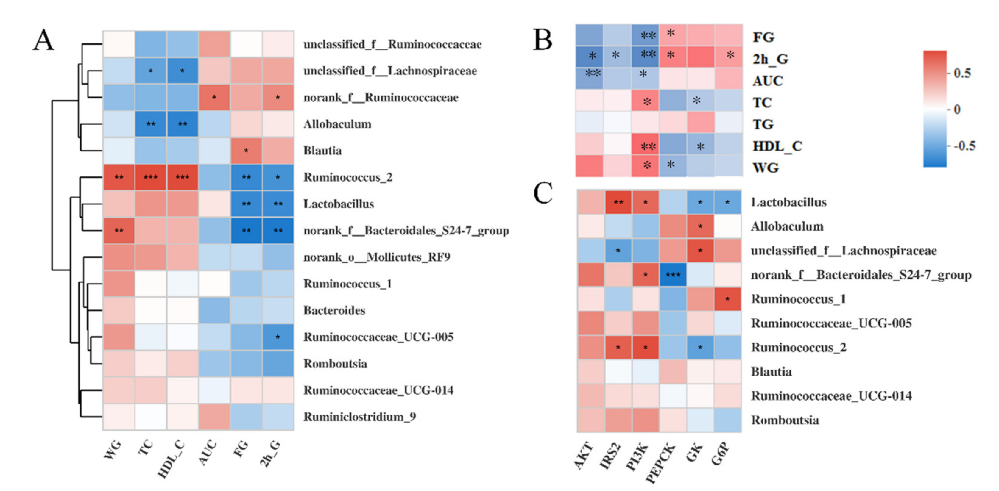 Nutrients 13 01837 g007