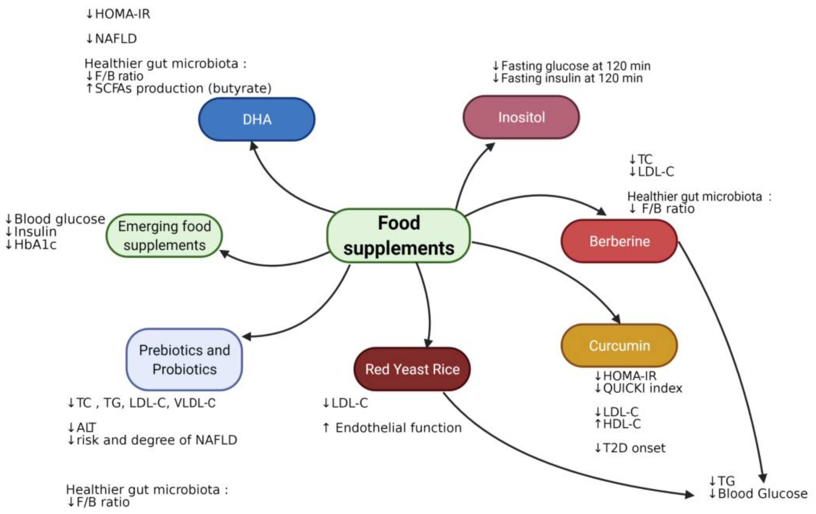 Nutrients 13 01848 g005 Nutrients 13 01848 g005