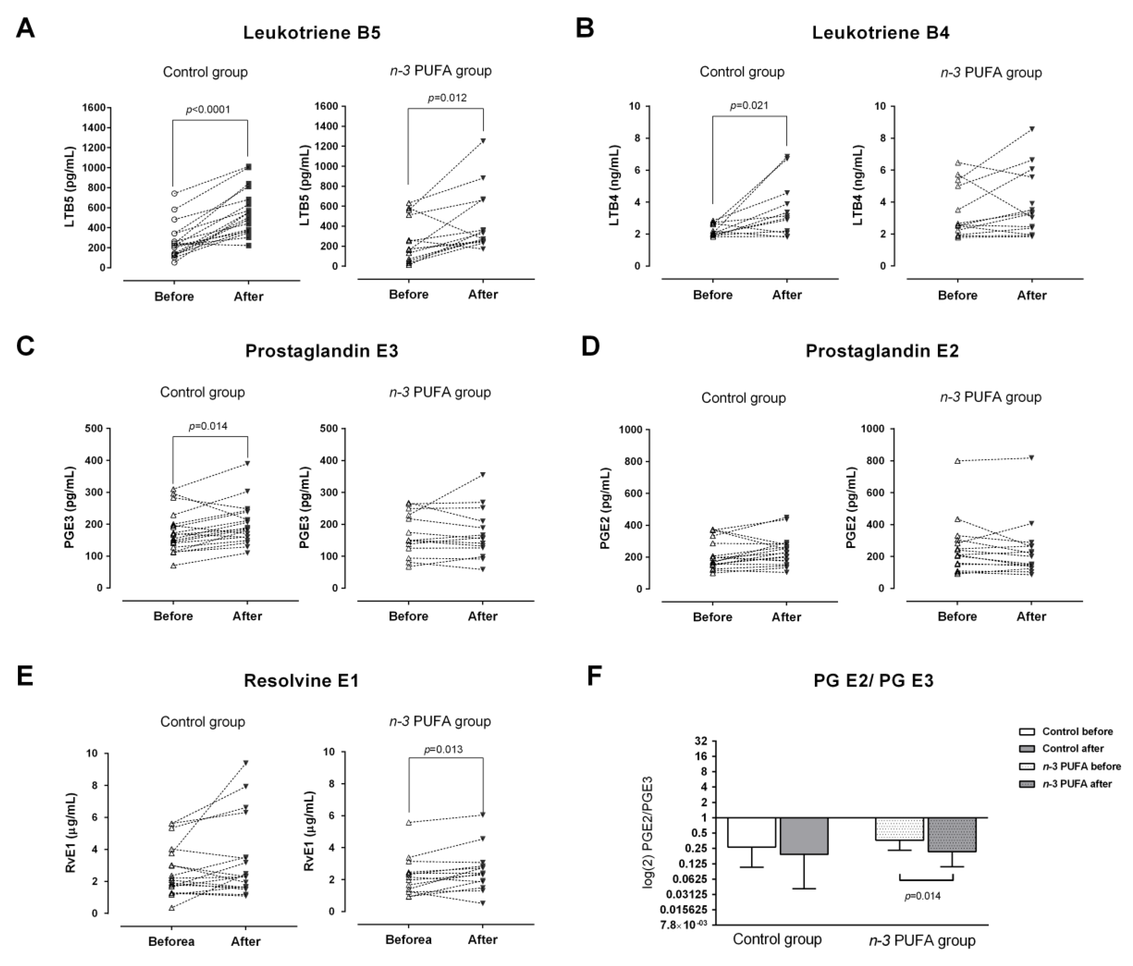 Nutrients 13 01851 g002