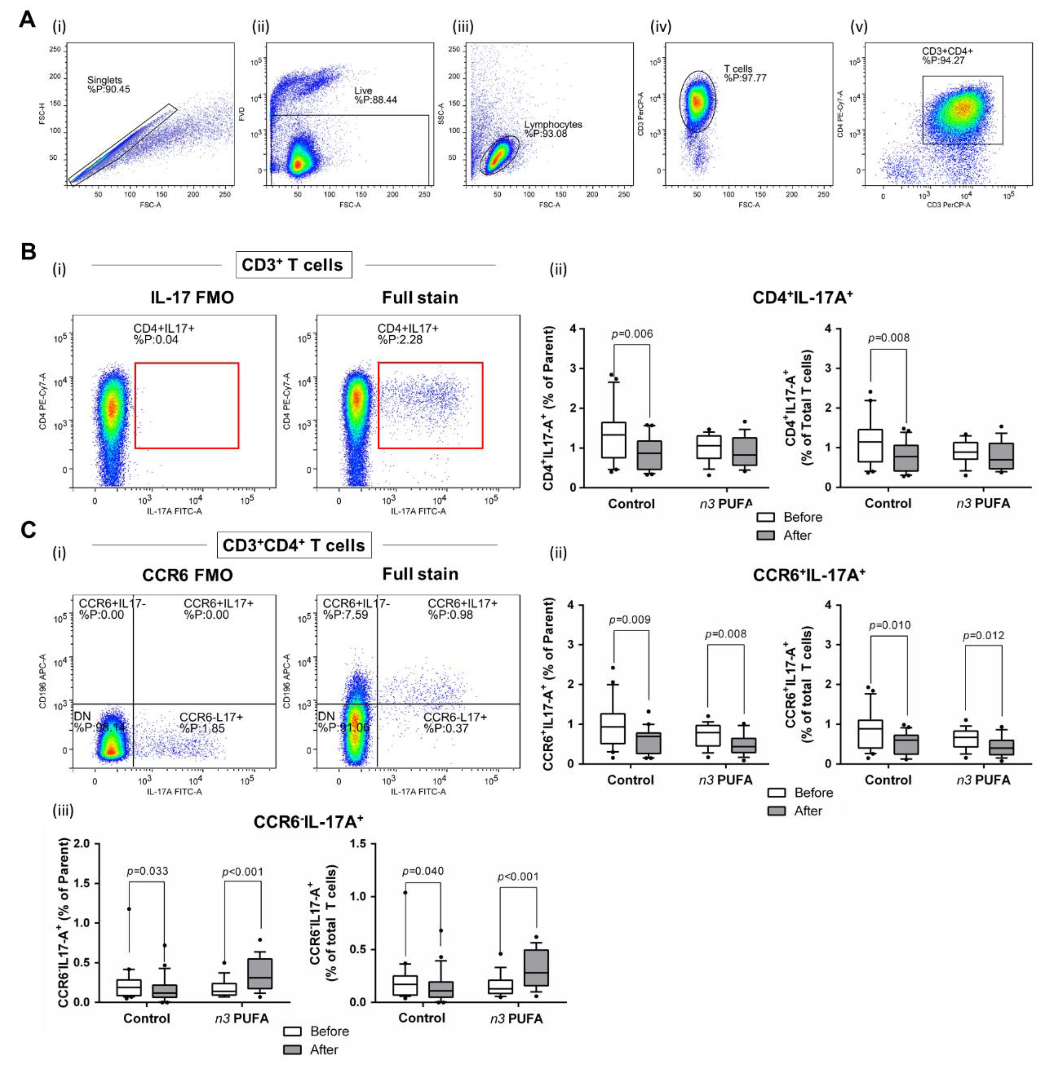 Nutrients 13 01851 g005