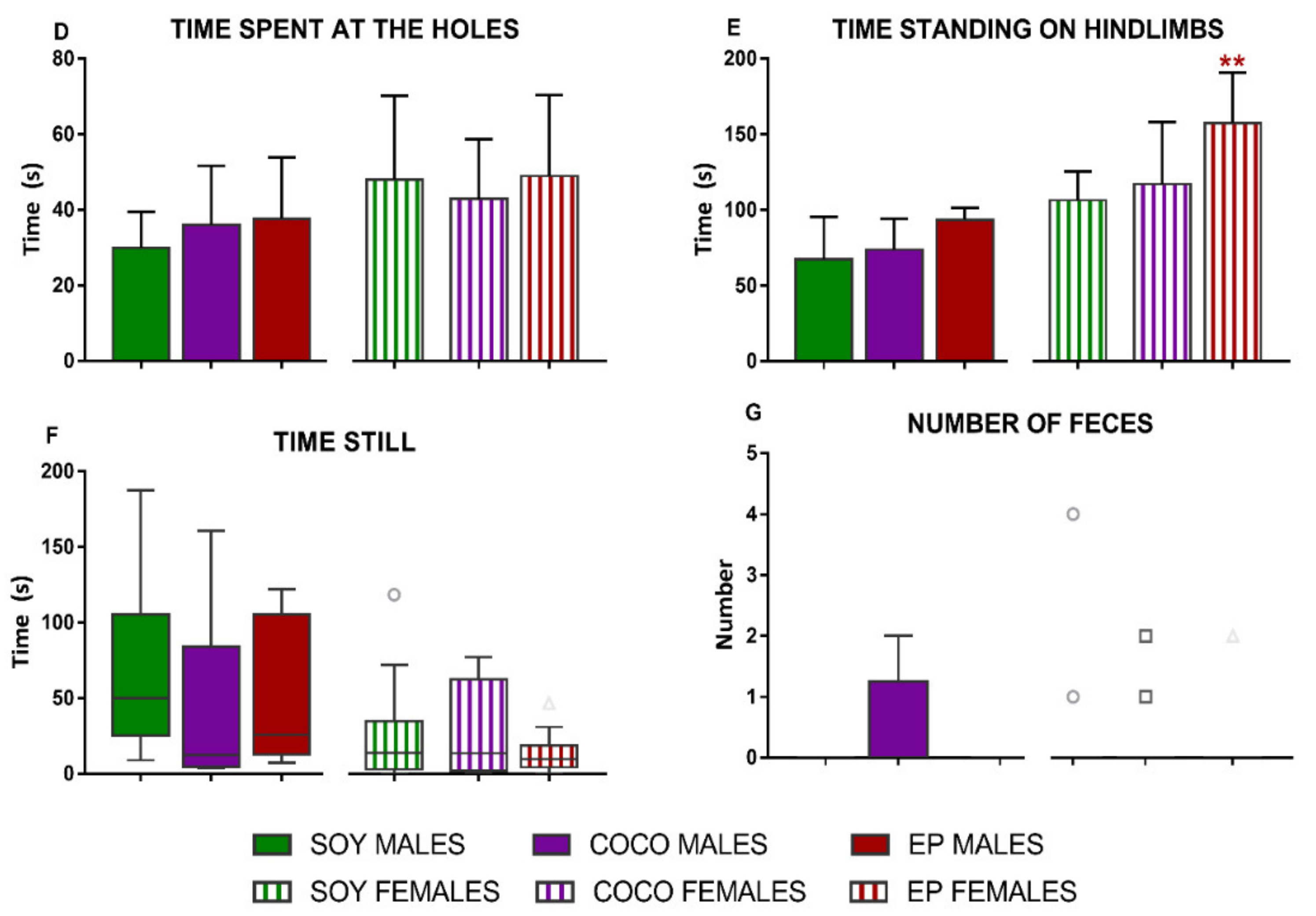 Nutrients 13 01864 g003b