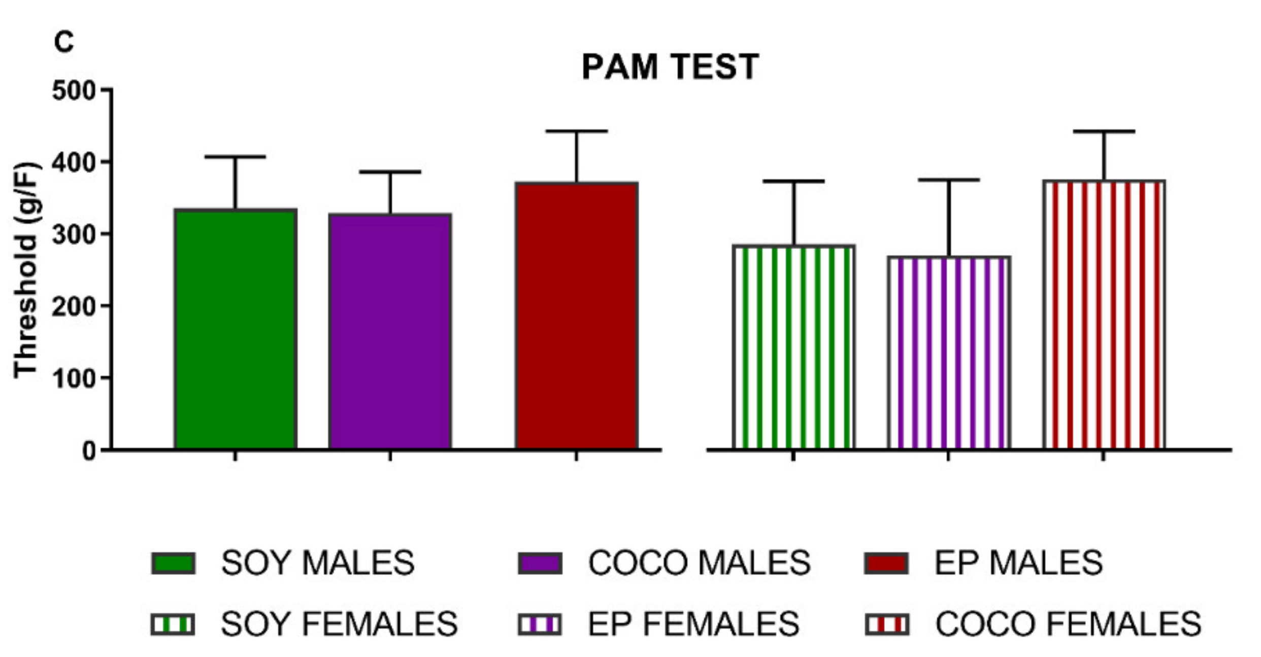 Nutrients 13 01864 g004b