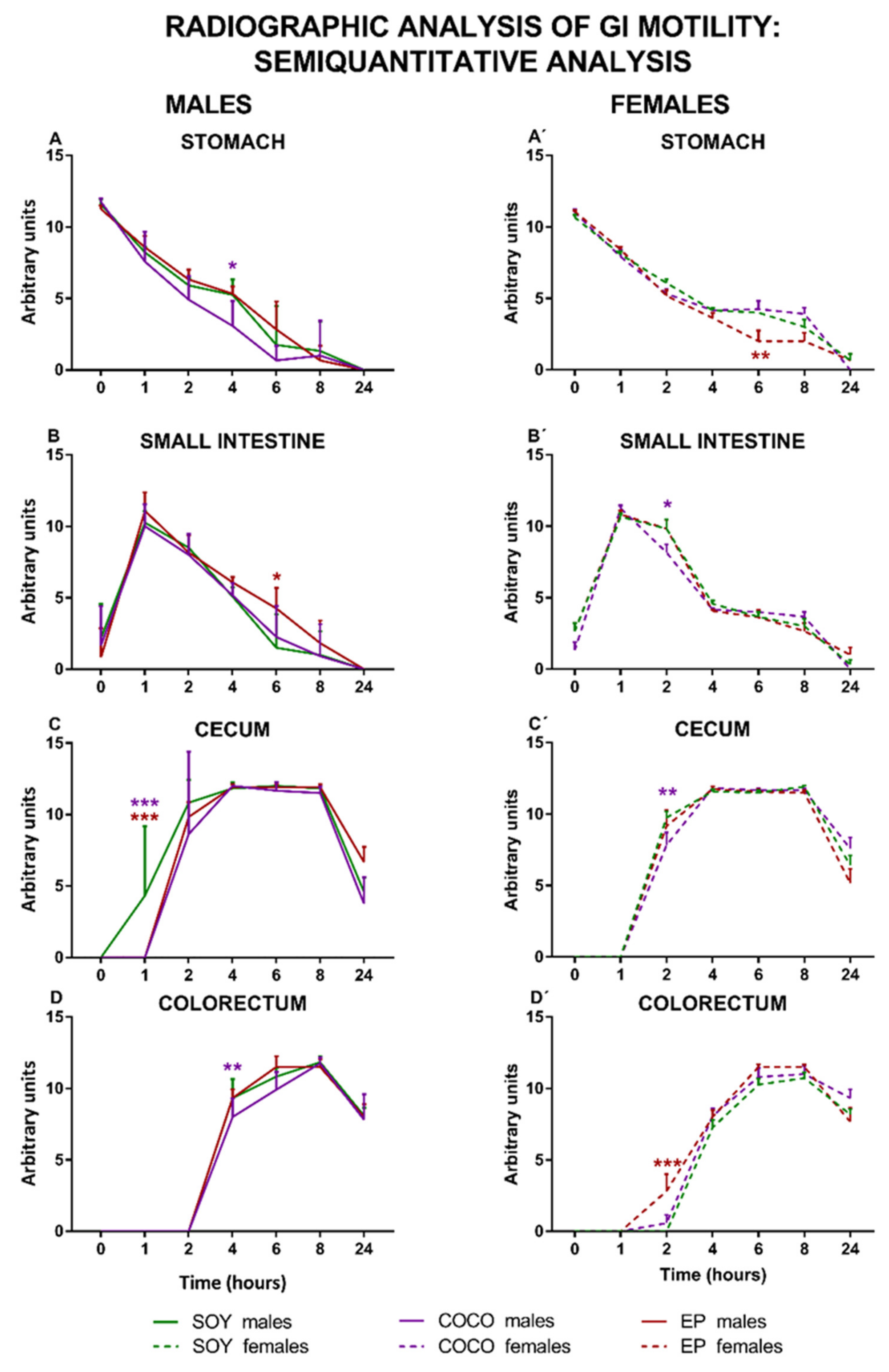 Nutrients 13 01864 g006