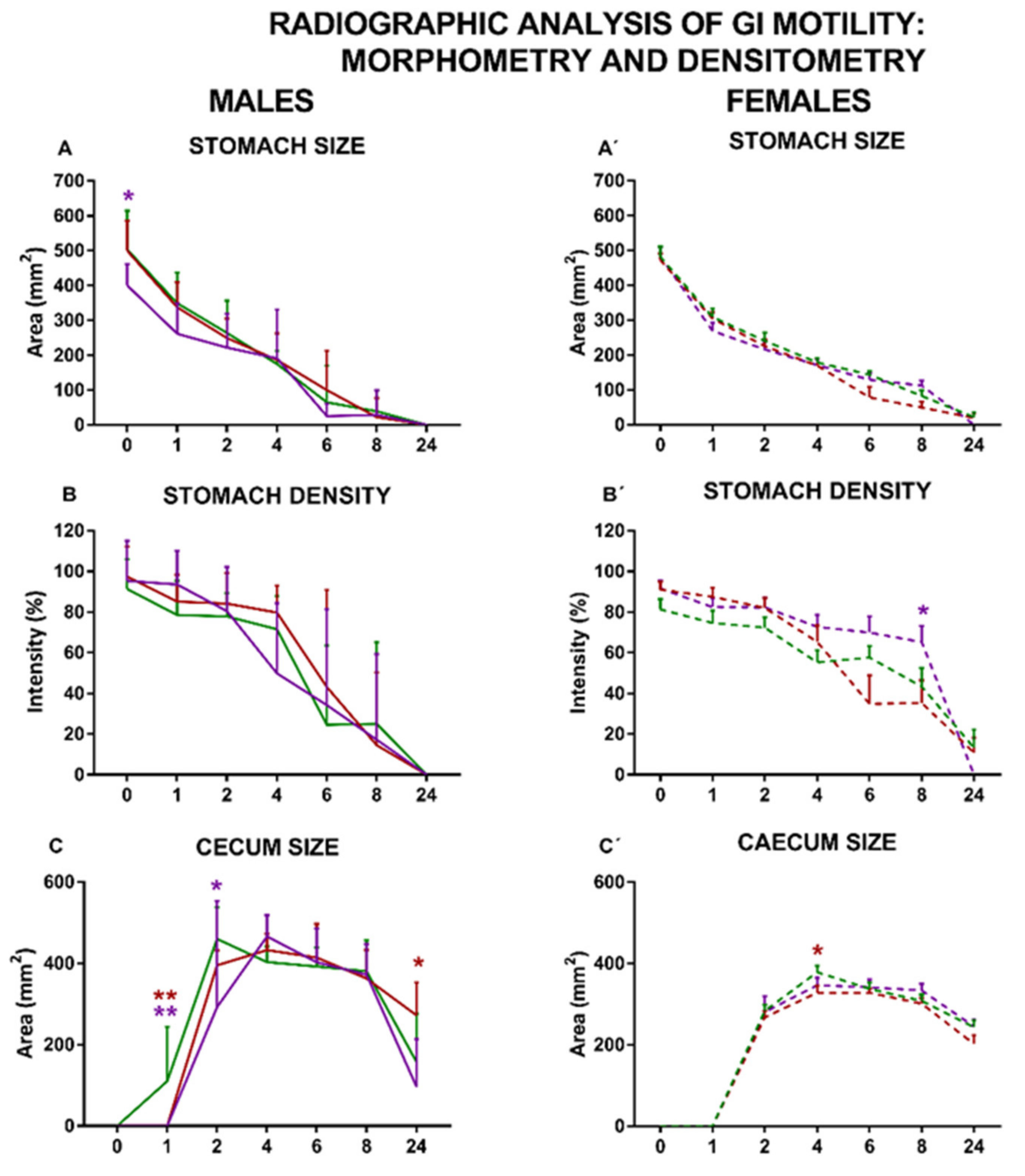 Nutrients 13 01864 g007a