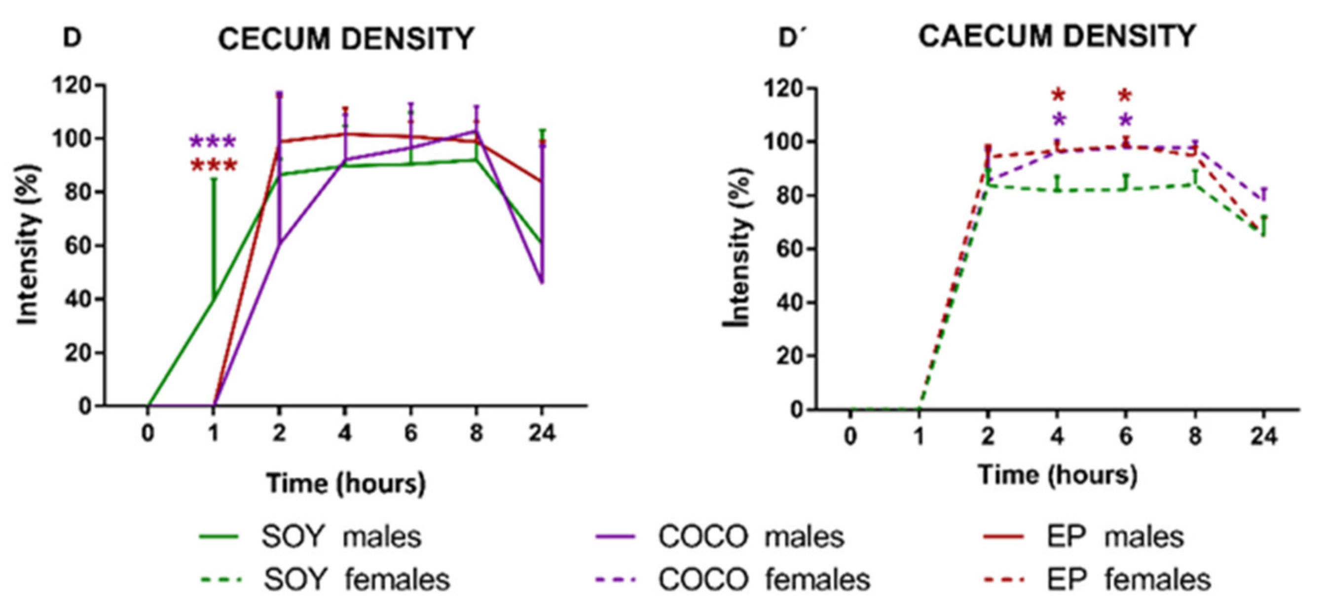 Nutrients 13 01864 g007b