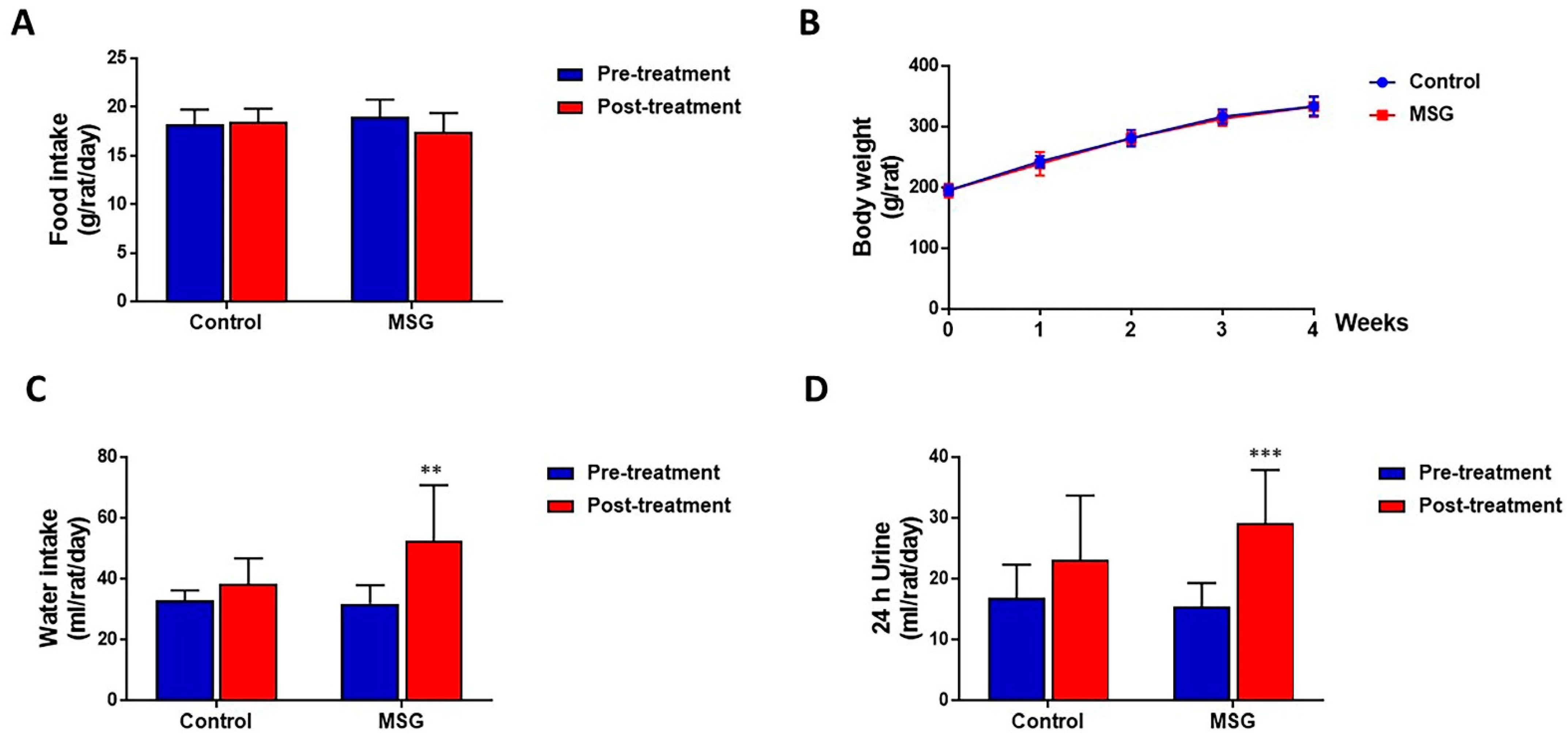 Nutrients 13 01865 g001
