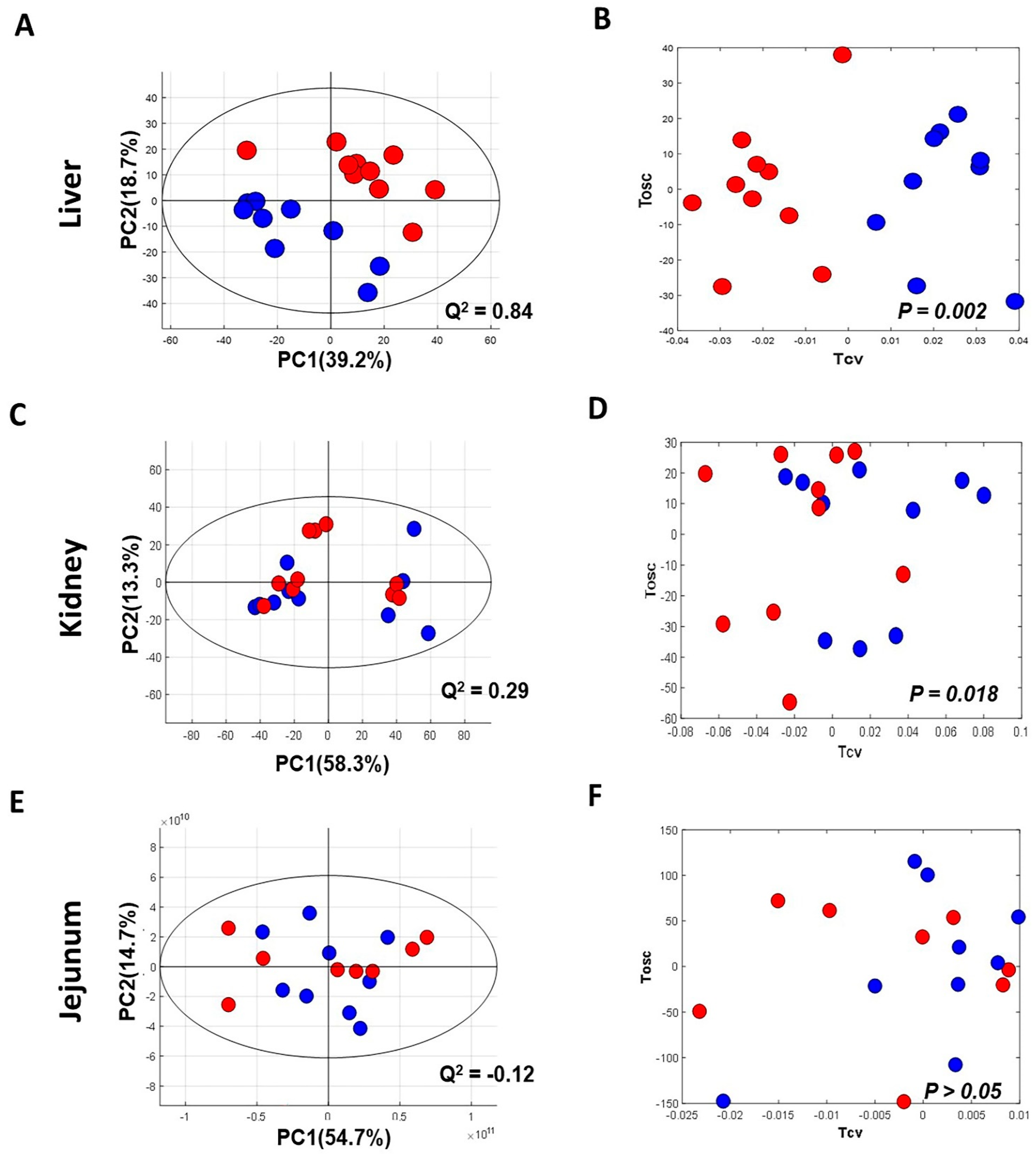 Nutrients 13 01865 g002