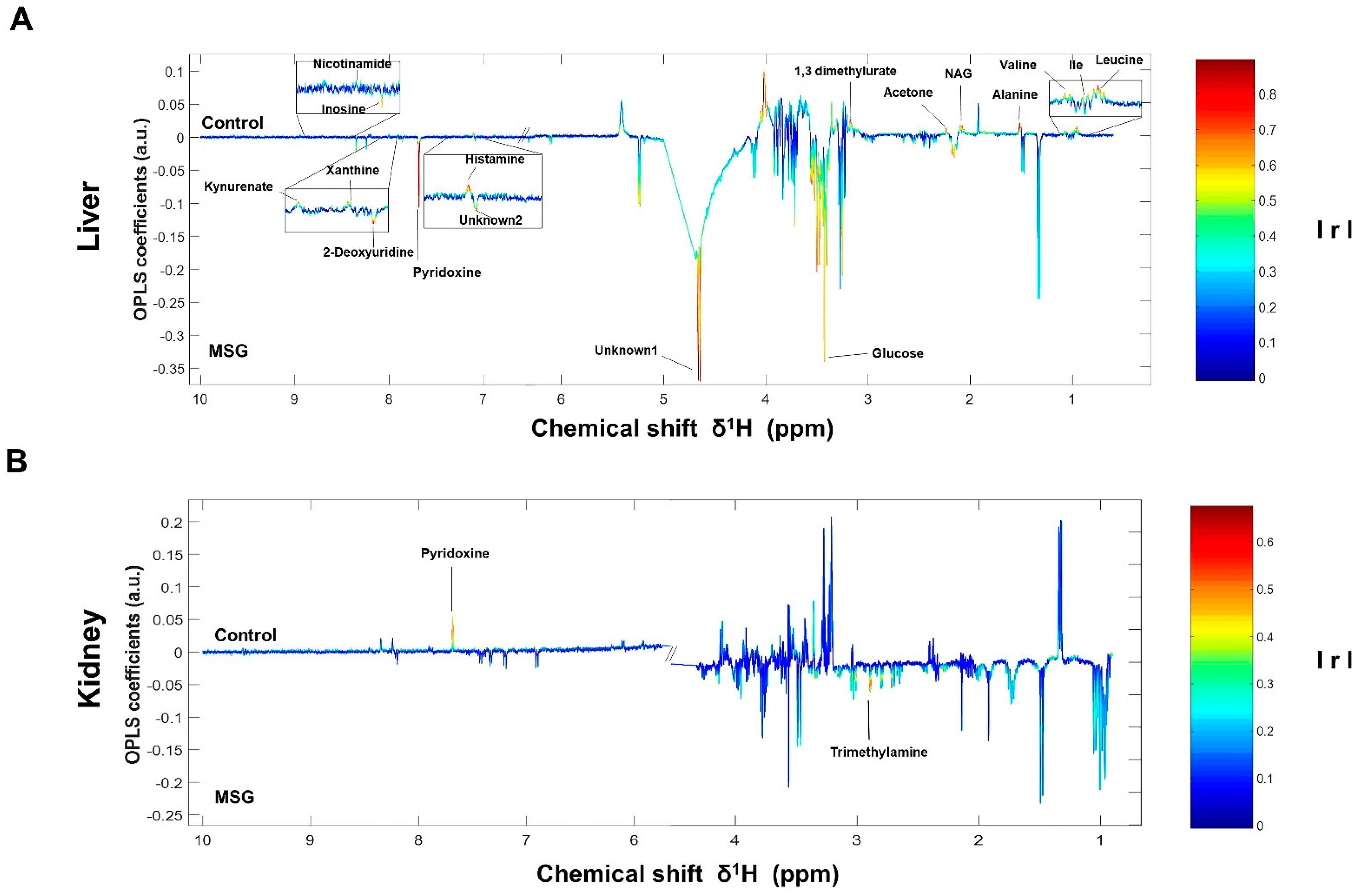 Nutrients 13 01865 g003