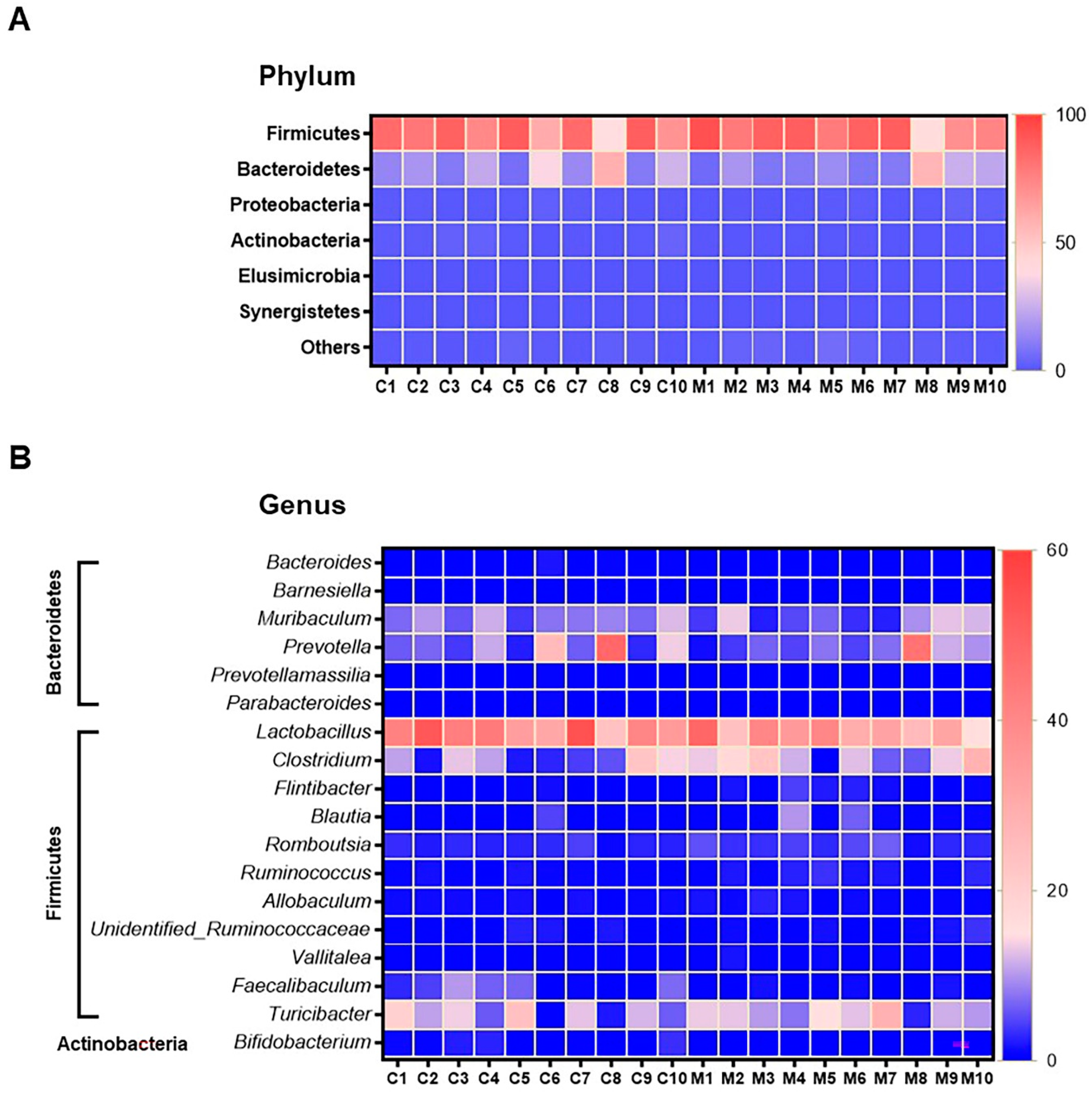 Nutrients 13 01865 g005