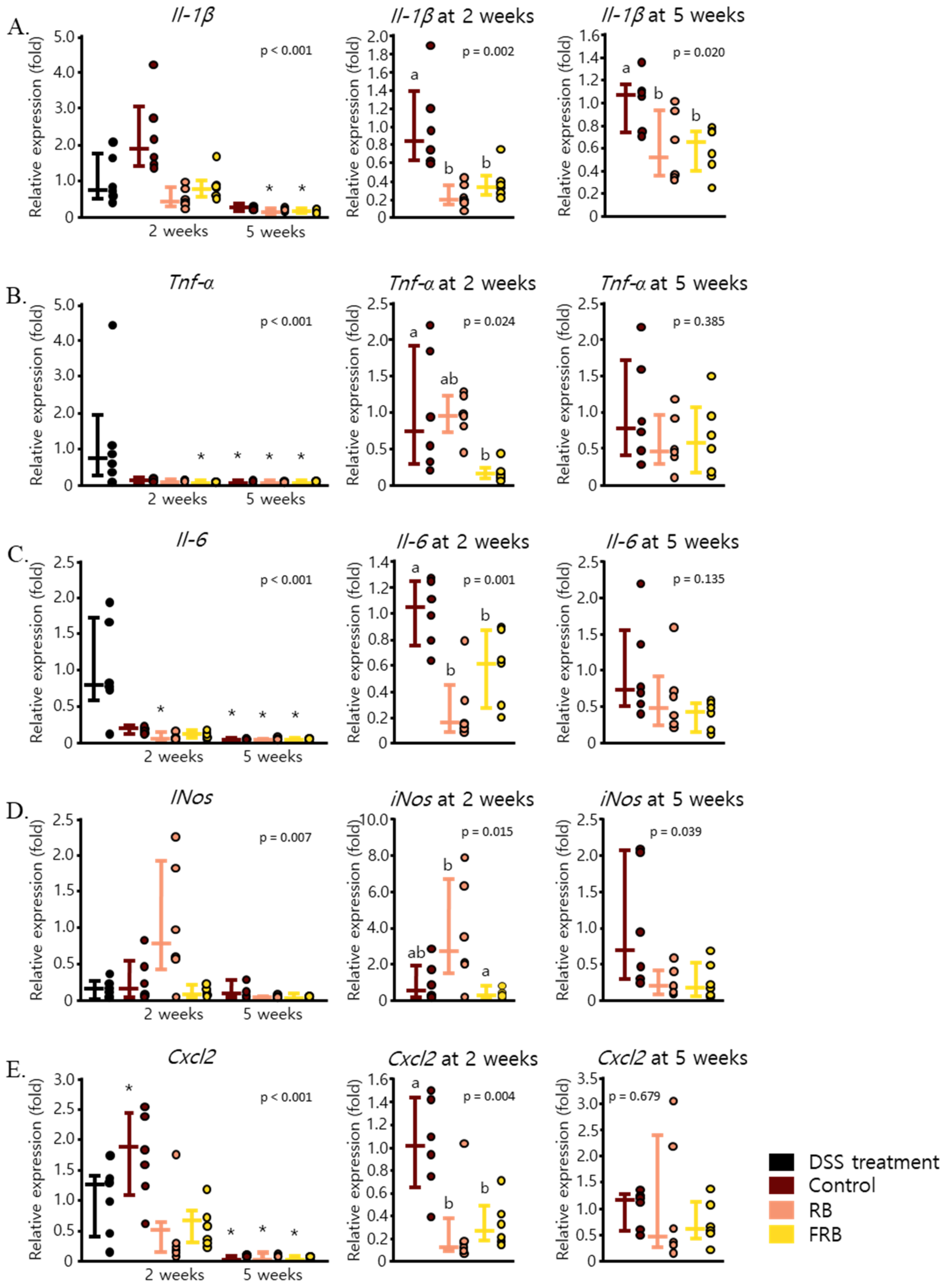 Nutrients 13 01869 g003
