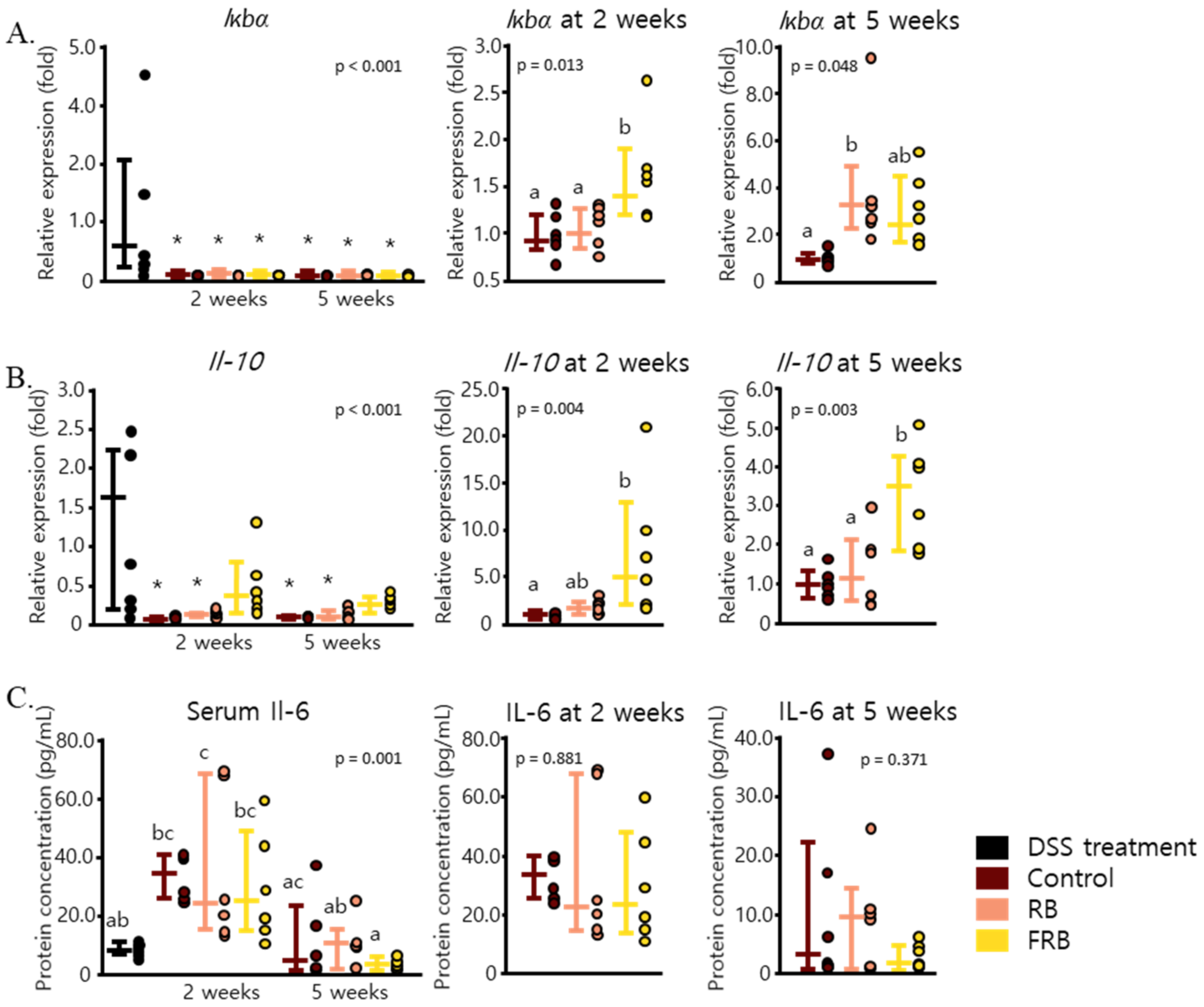 Nutrients 13 01869 g004