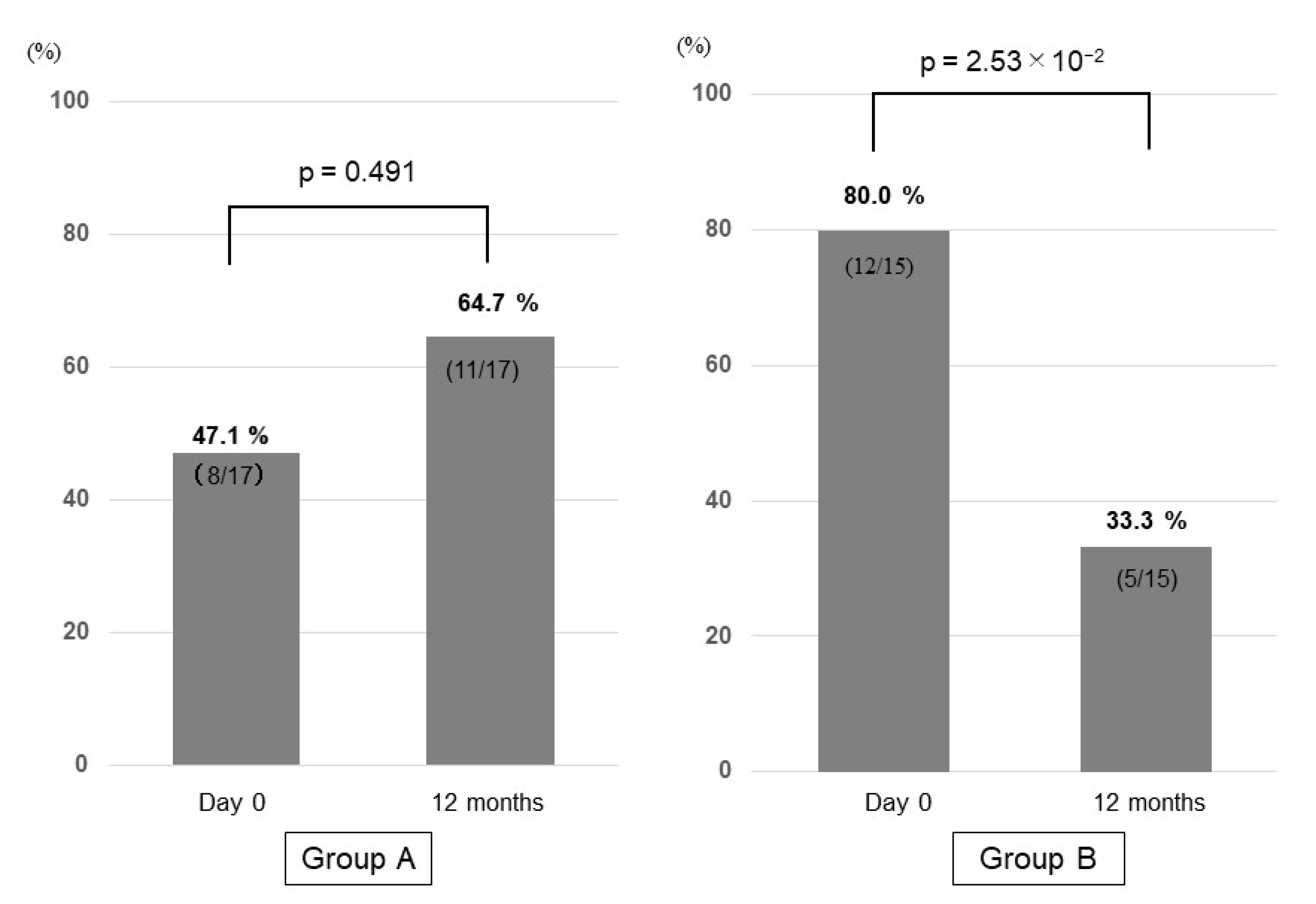 Nutrients 13 01874 g006