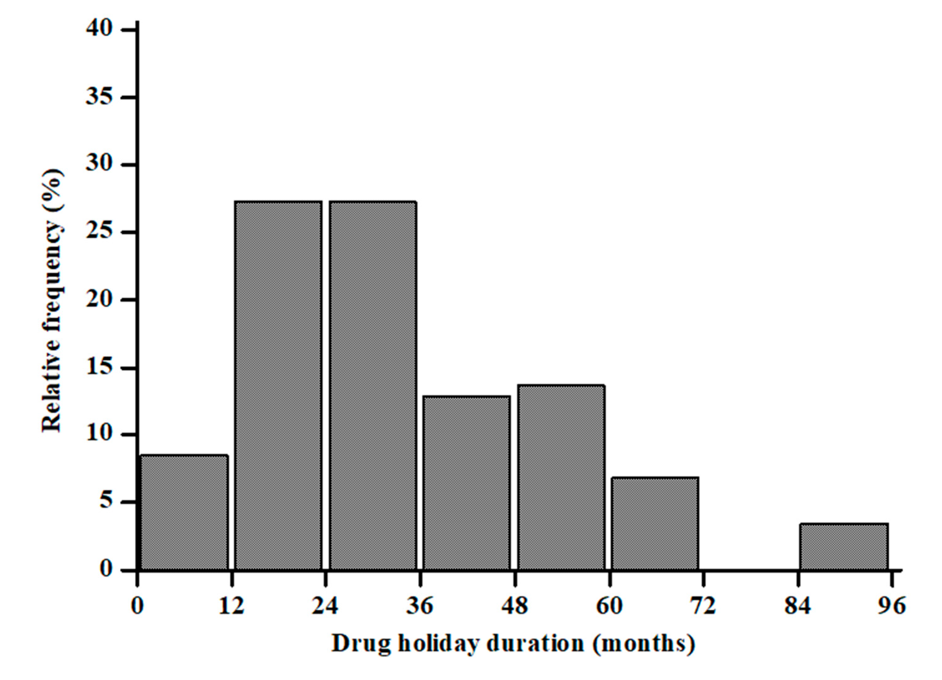 Nutrients 13 01878 g001