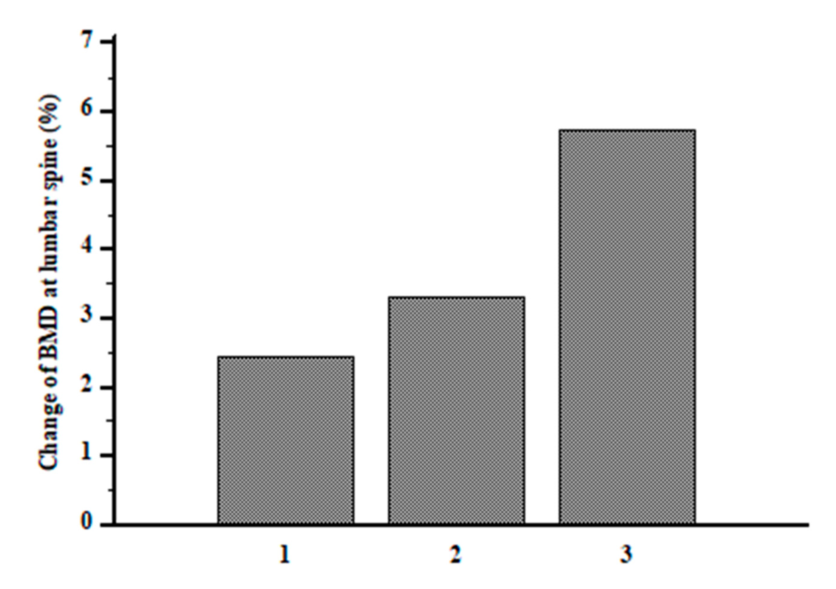 Nutrients 13 01878 g003