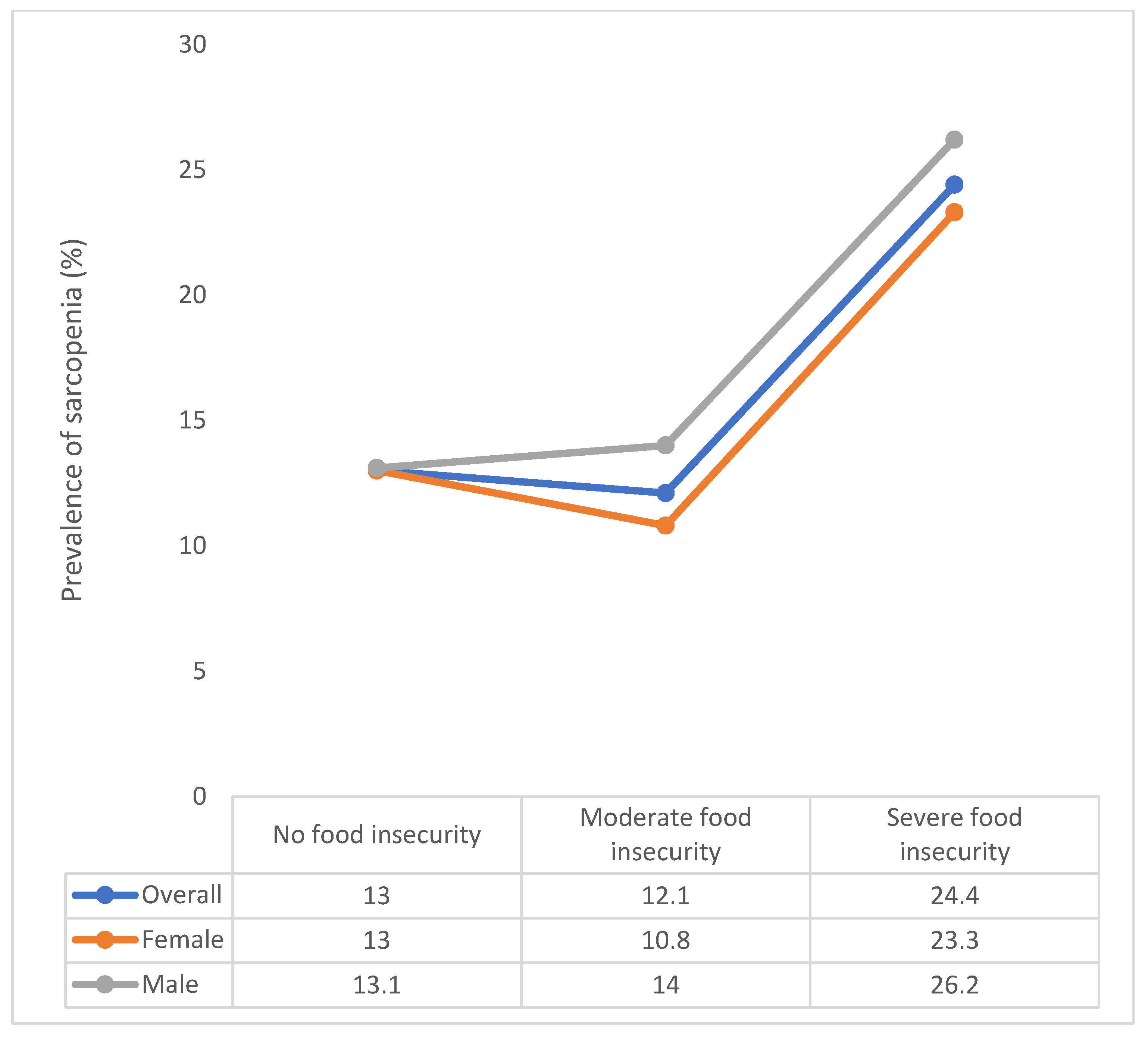 Nutrients 13 01879 g001
