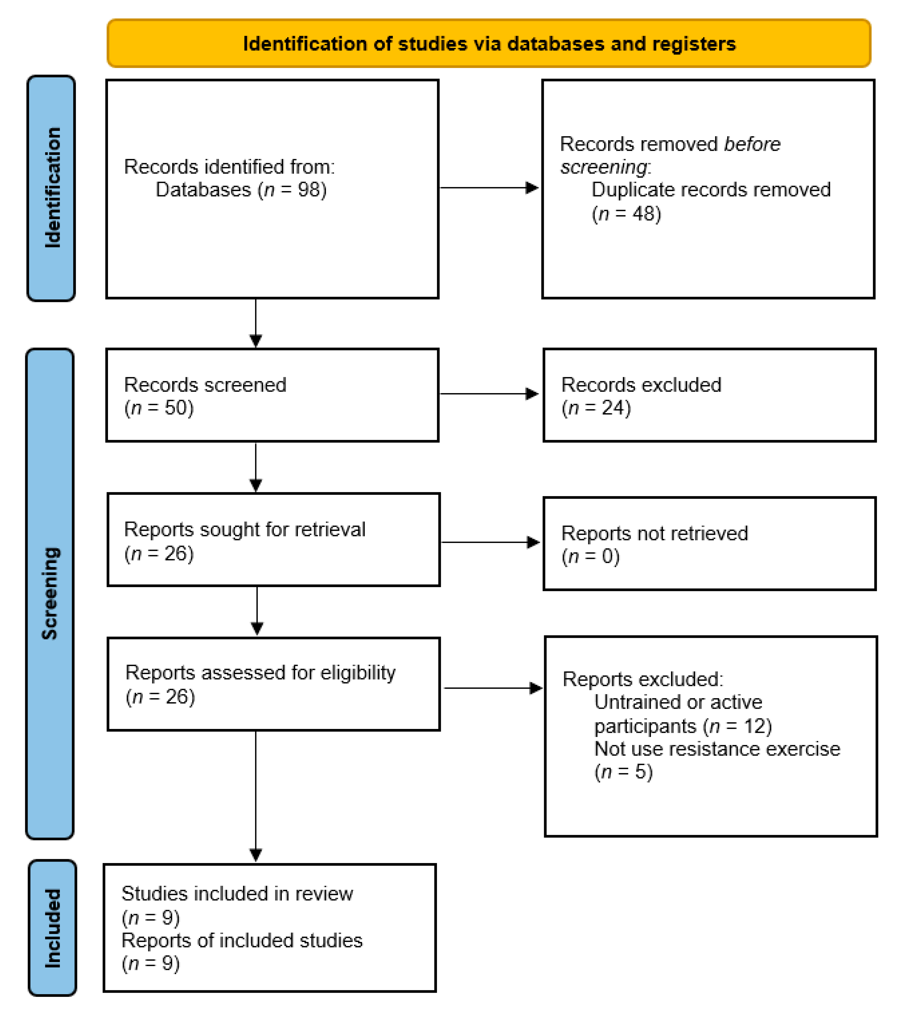 Nutrients 13 01880 g001 Nutrients 13 01880 g001