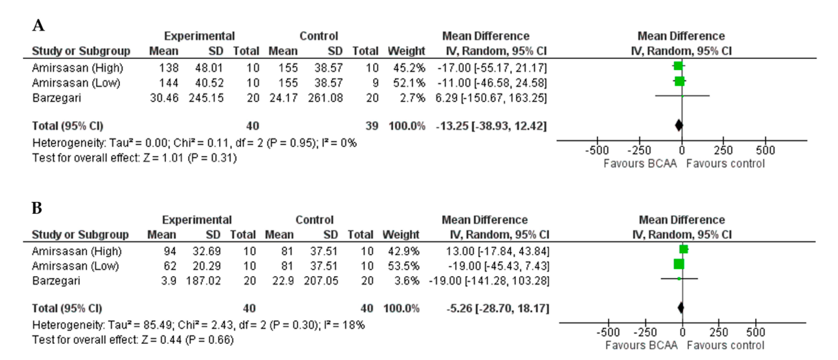 Nutrients 13 01880 g003 Nutrients 13 01880 g003