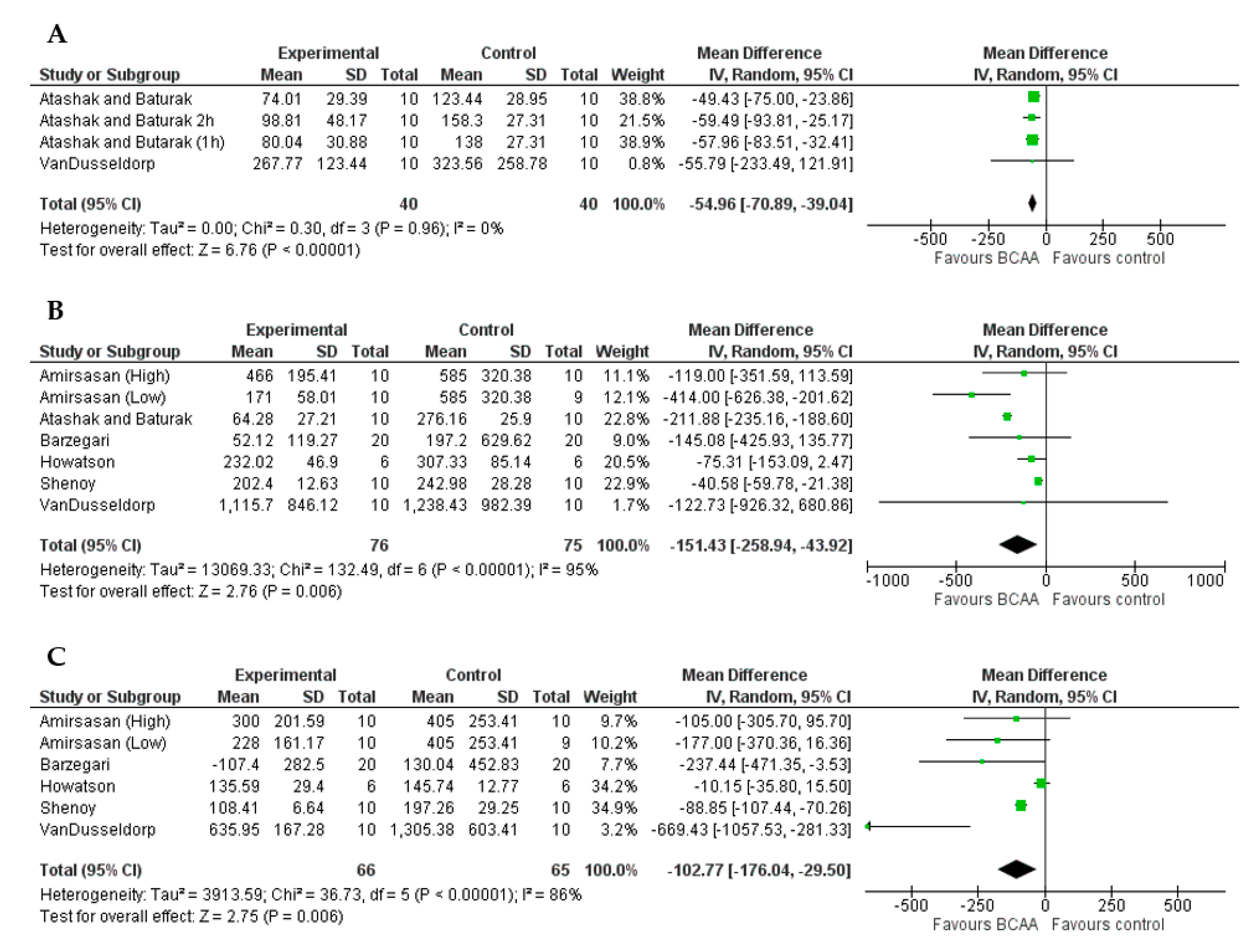 Nutrients 13 01880 g004 Nutrients 13 01880 g004