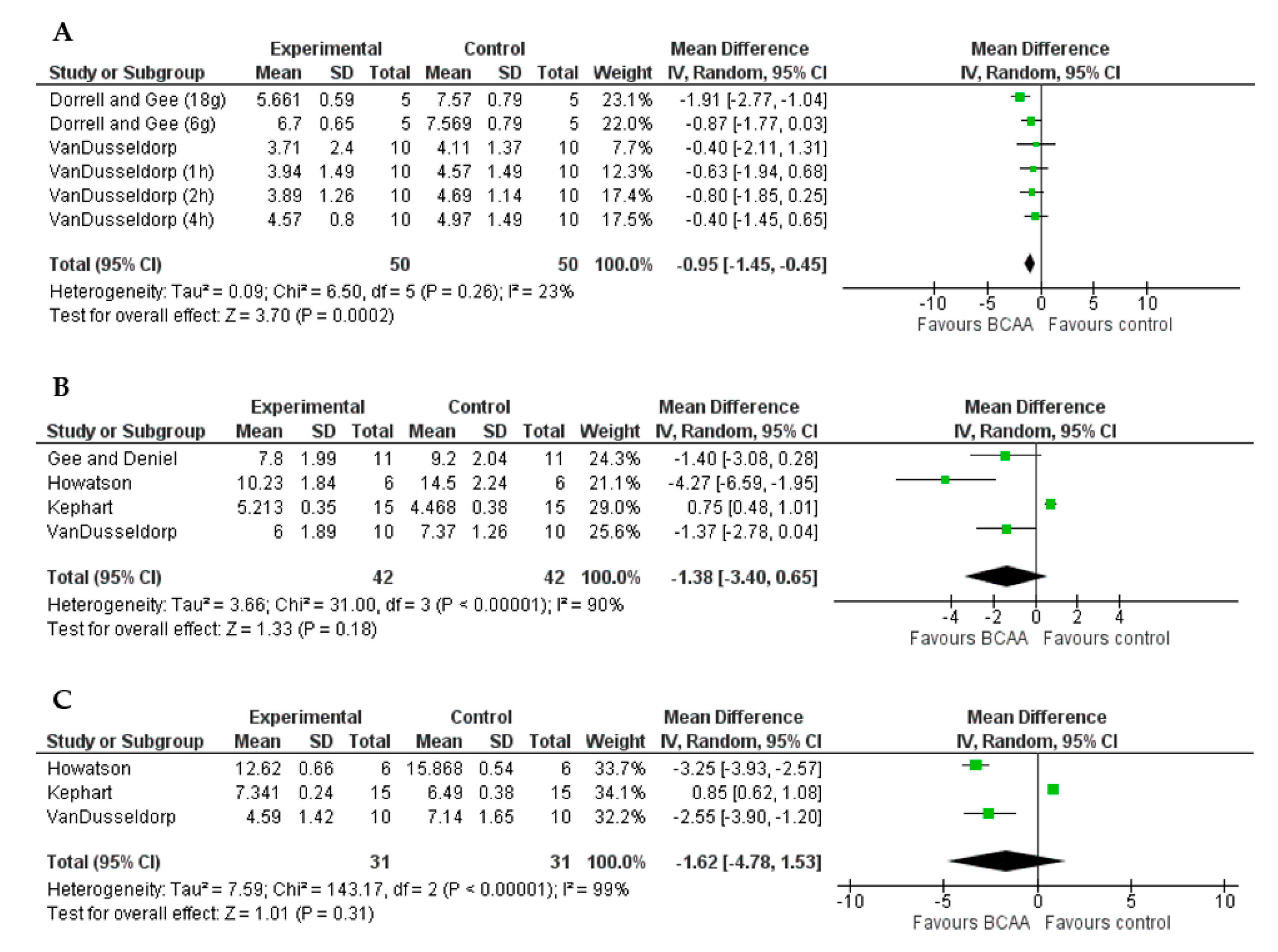 Nutrients 13 01880 g005 Nutrients 13 01880 g005