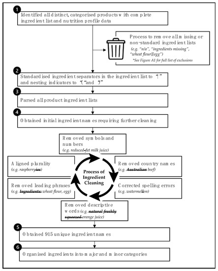Nutrients 13 01882 g0a1