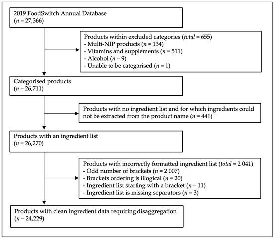 Nutrients 13 01882 g0a2