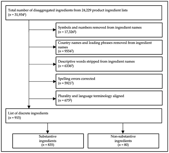 Nutrients 13 01882 g0a3