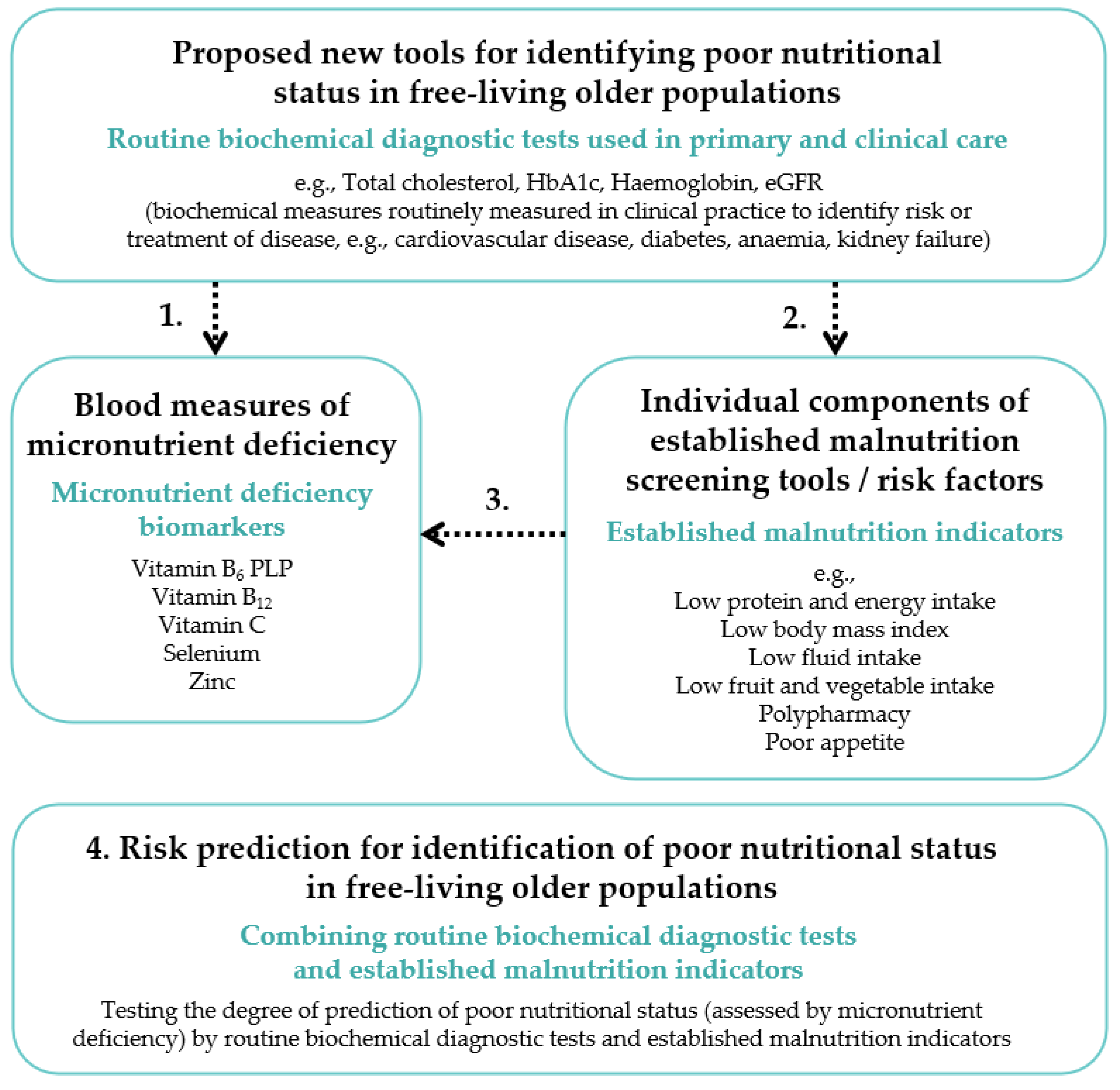 Nutrients 13 01883 g001