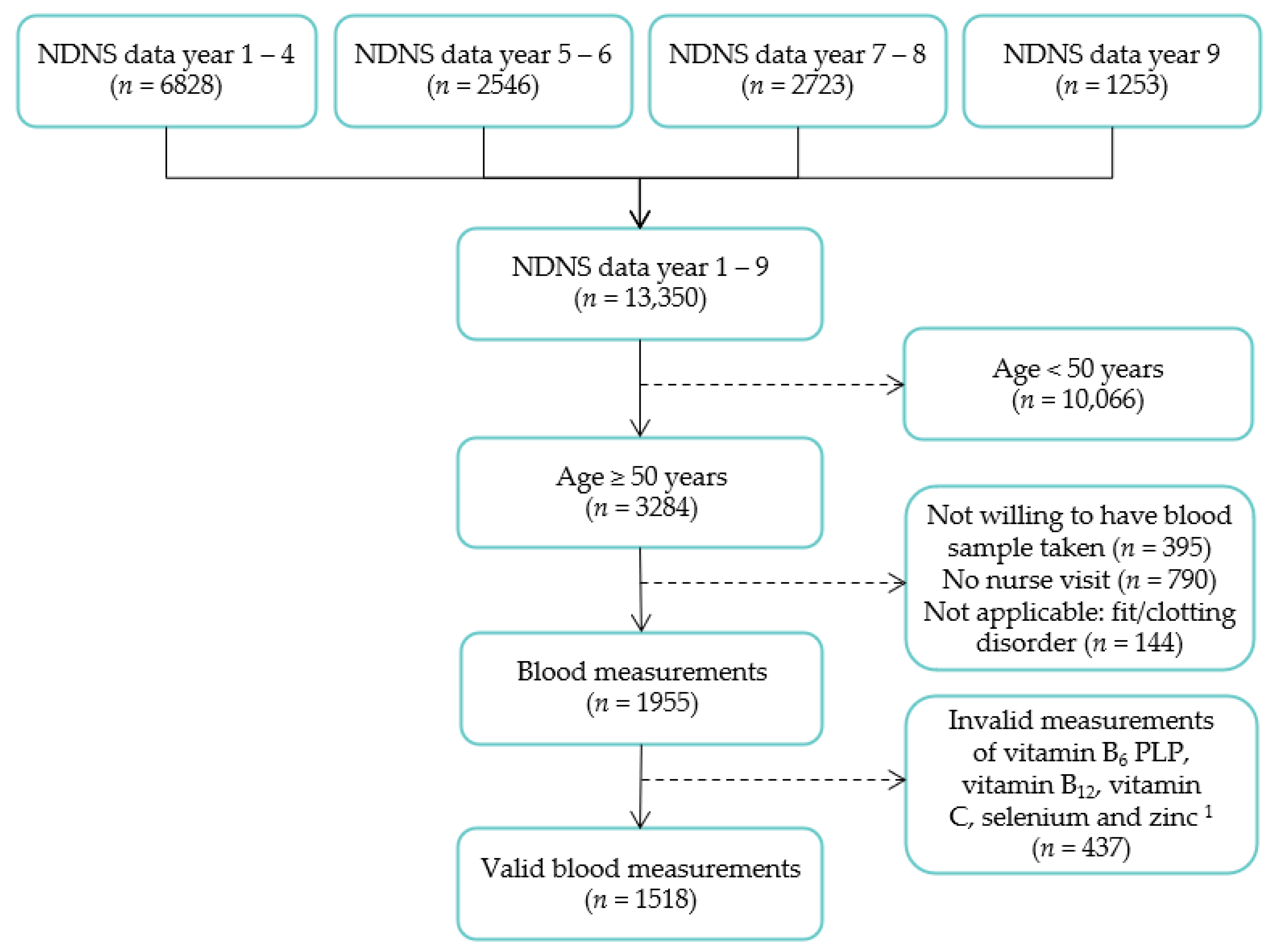 Nutrients 13 01883 g002