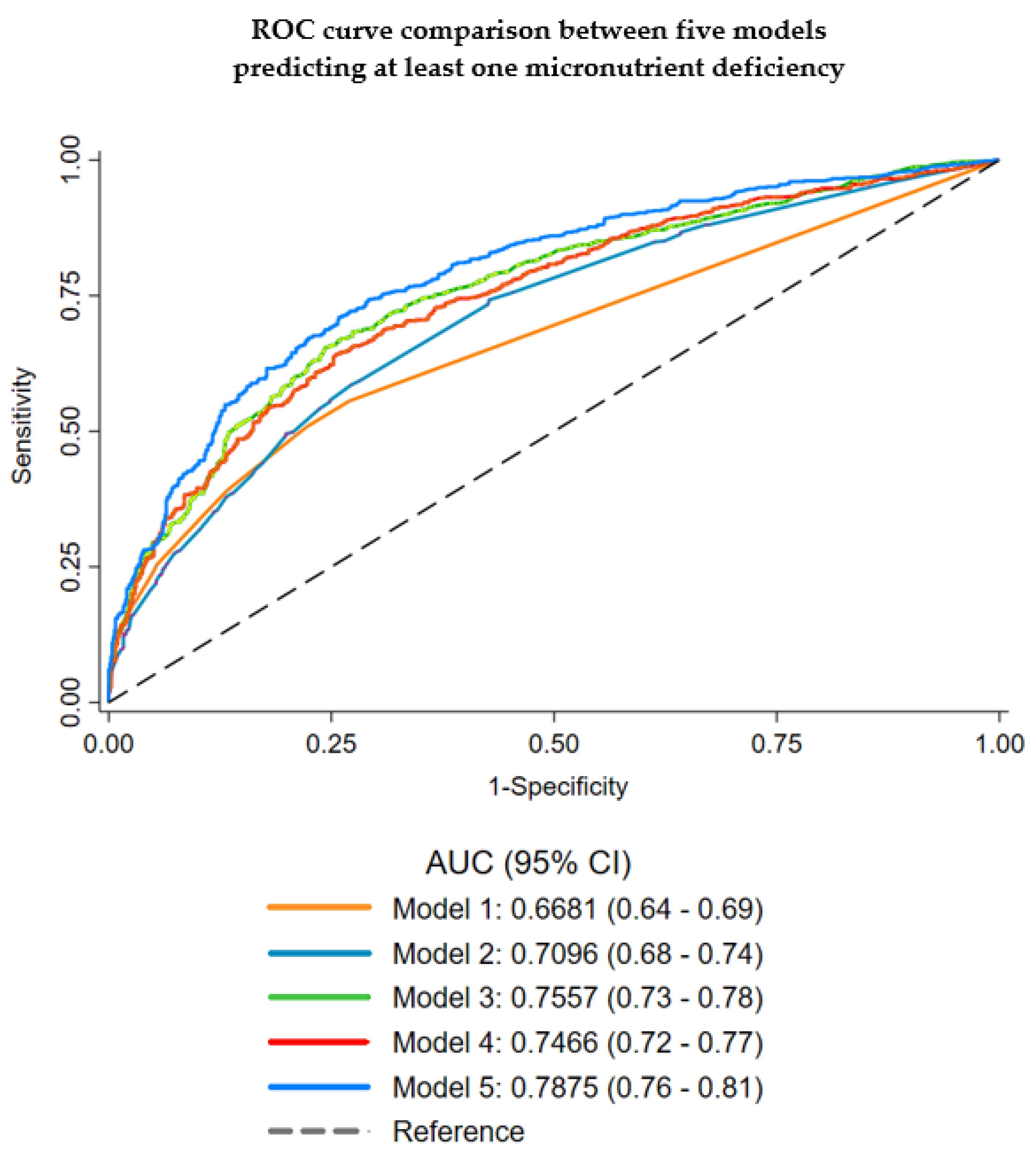 Nutrients 13 01883 g003
