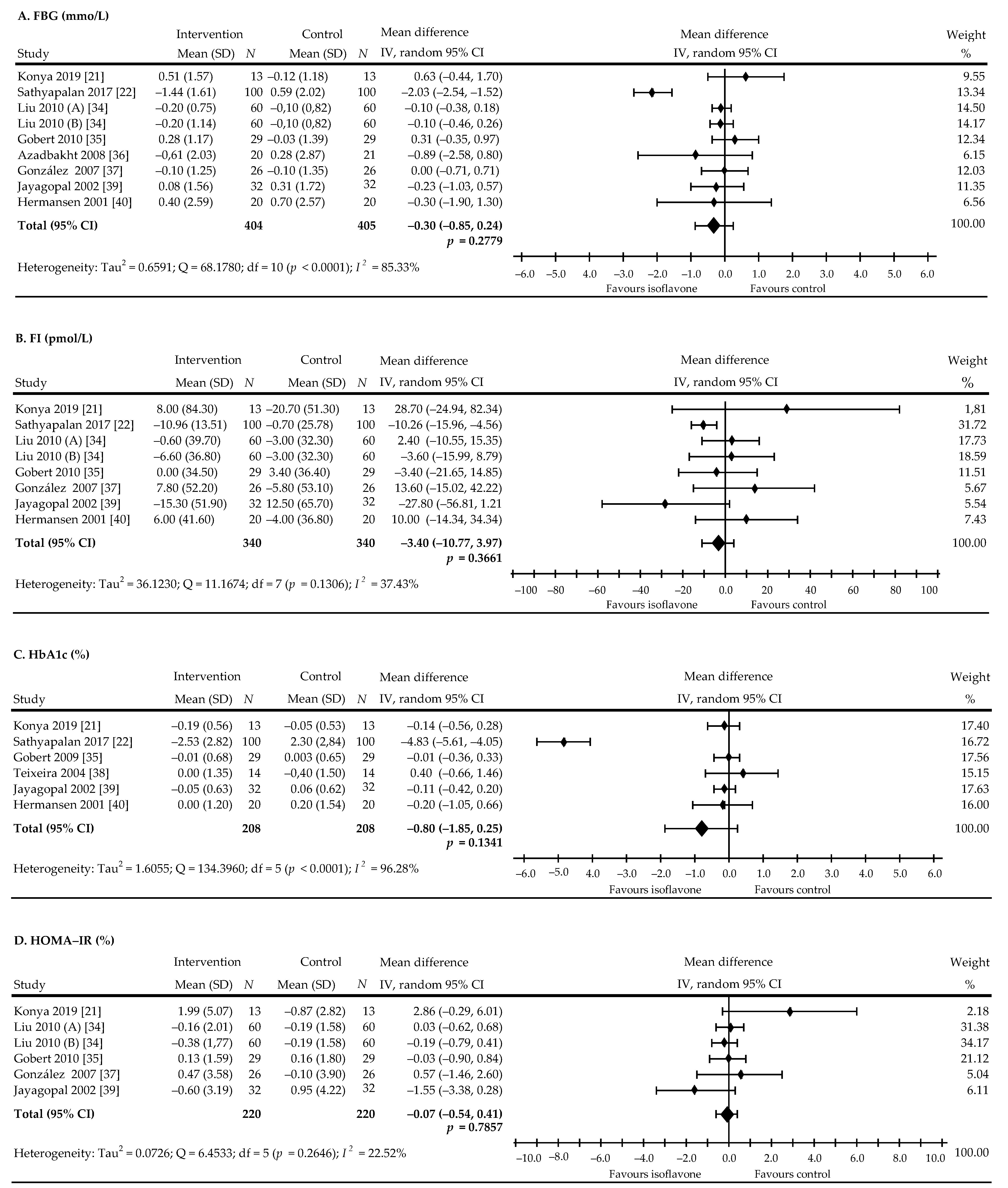 Nutrients 13 01886 g004 Nutrients 13 01886 g004