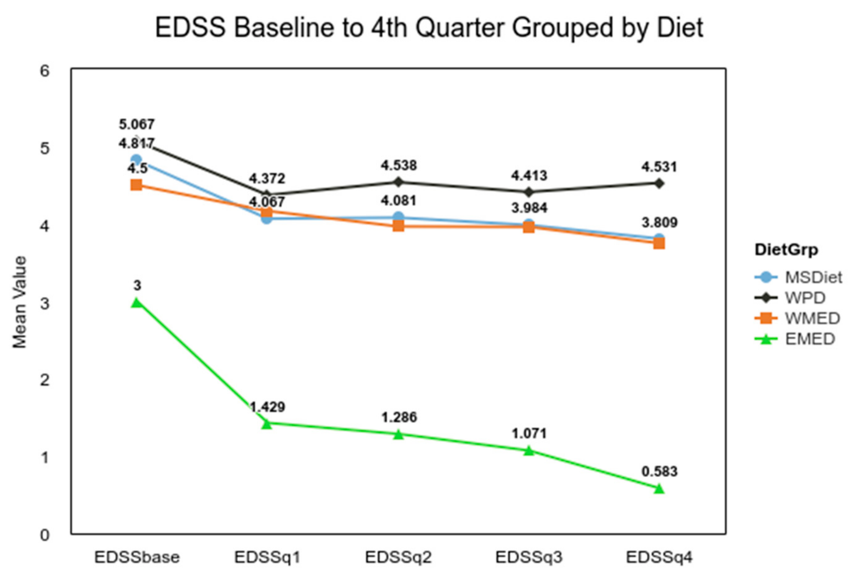 Nutrients 13 01891 g002 Nutrients 13 01891 g002