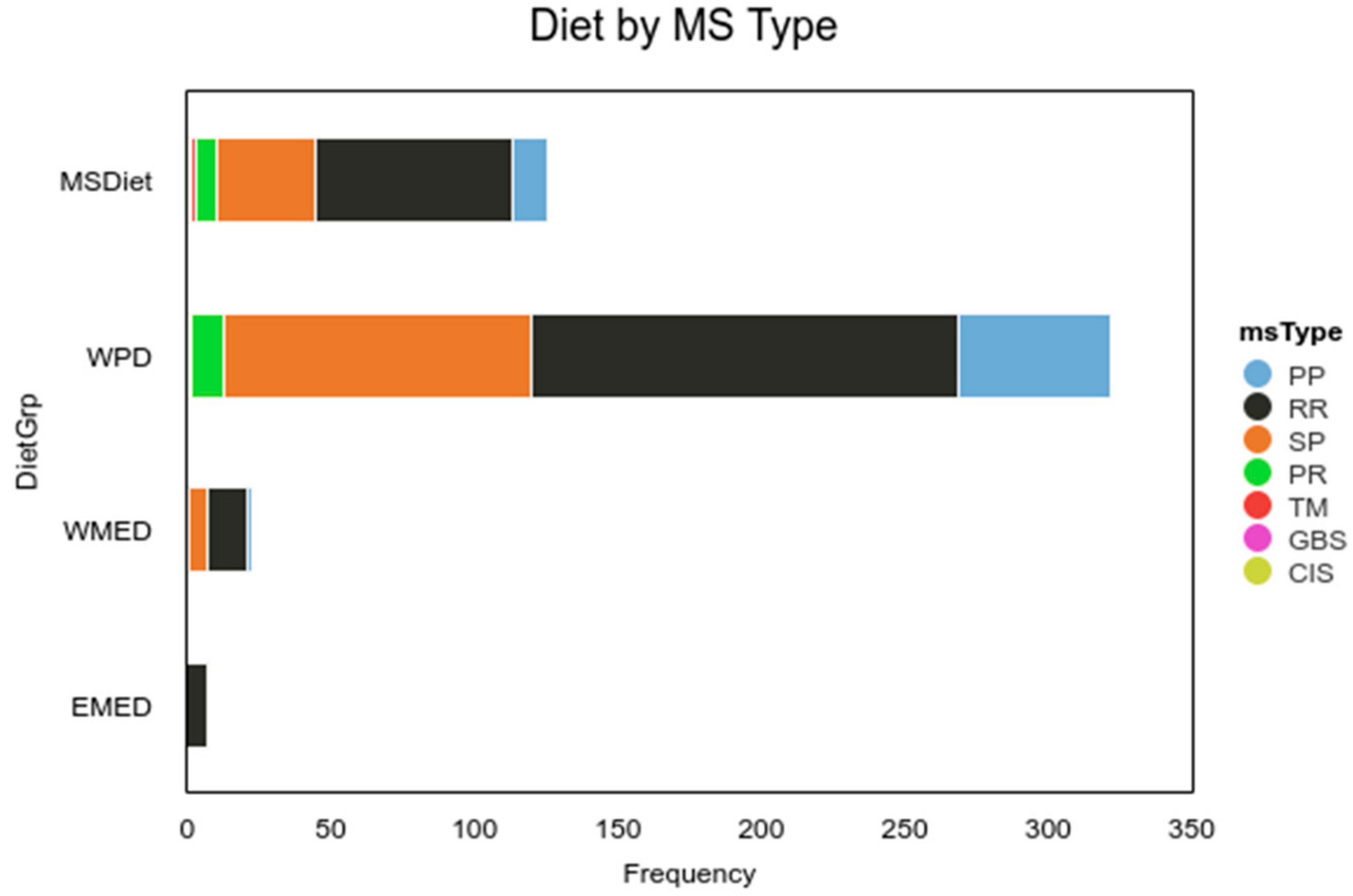 Nutrients 13 01891 g004 Nutrients 13 01891 g004