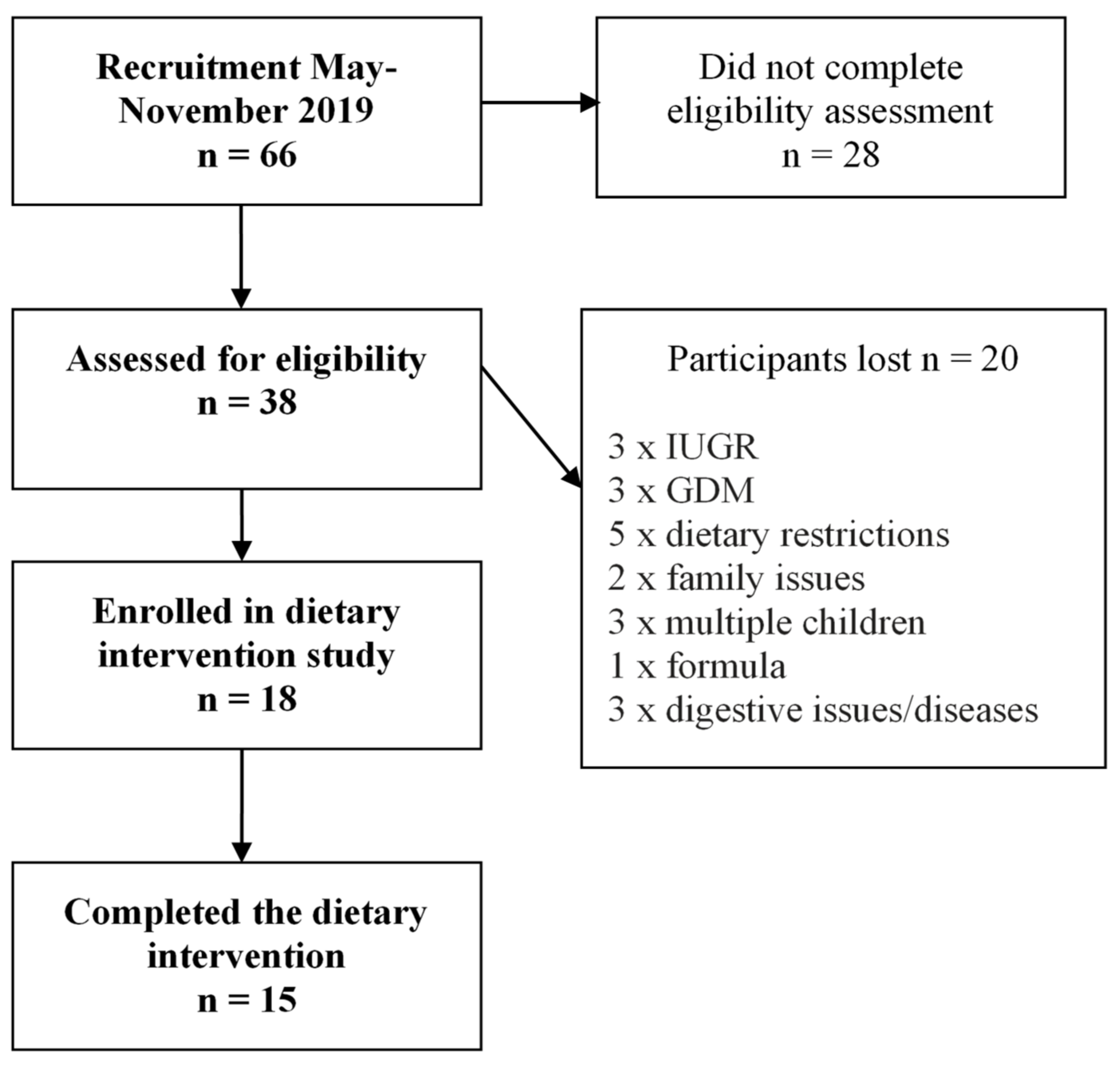 Nutrients 13 01892 g001 Nutrients 13 01892 g001