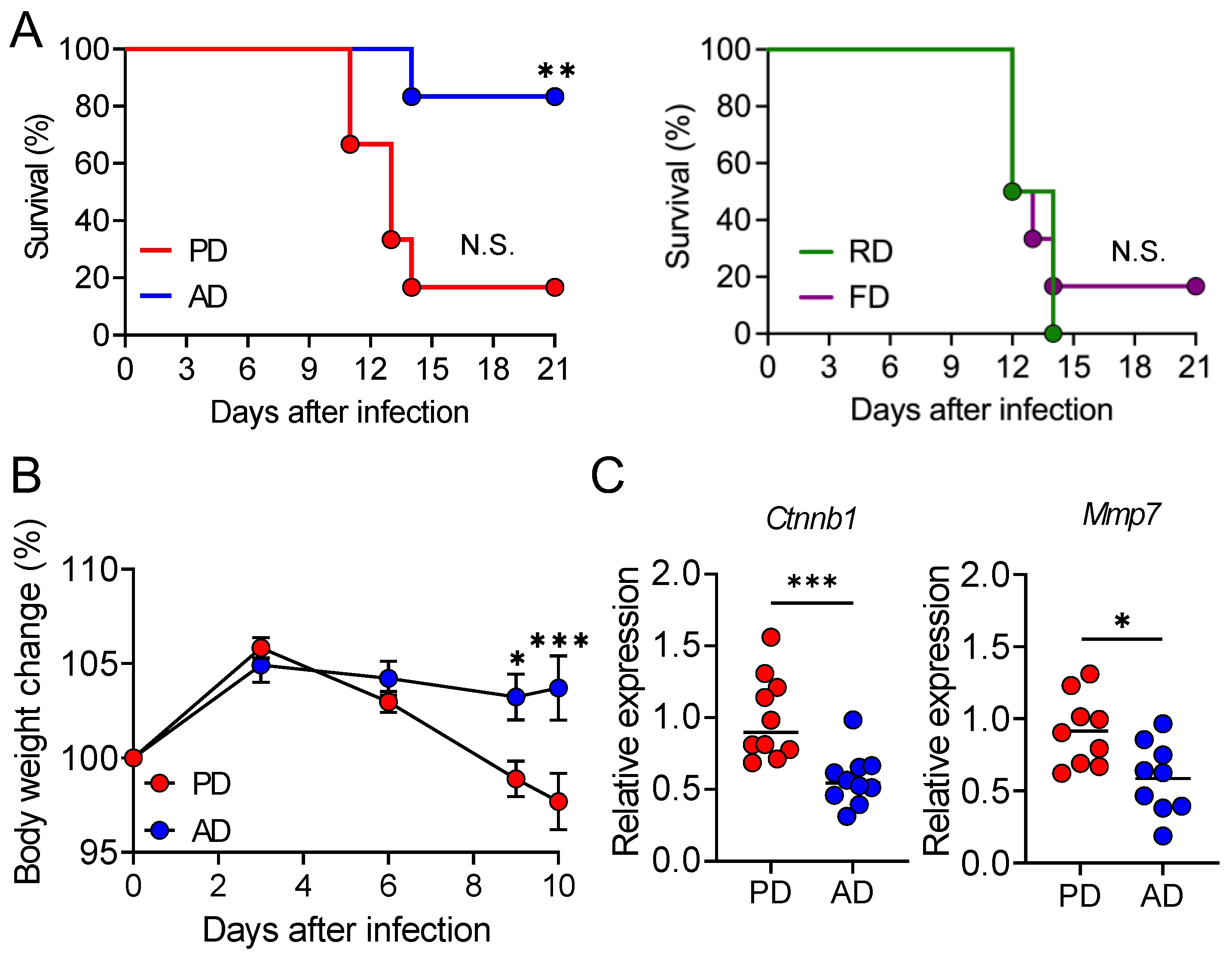 Nutrients 13 01896 g001