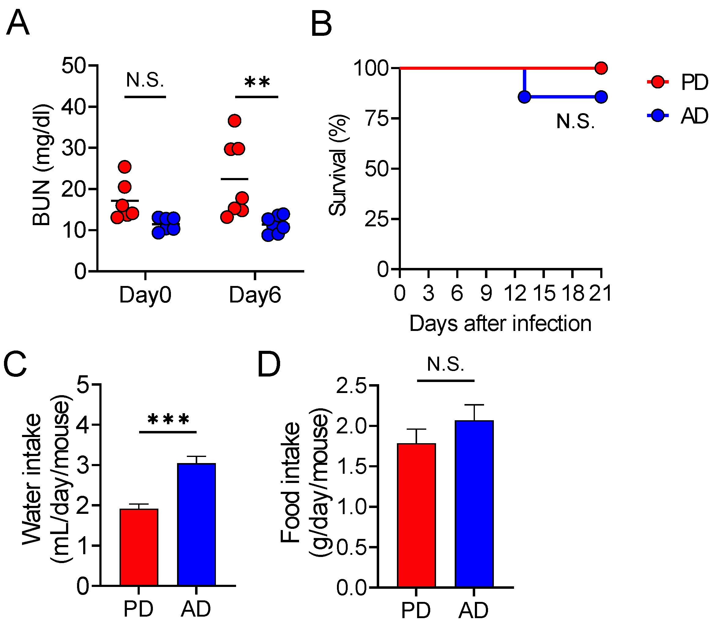 Nutrients 13 01896 g003